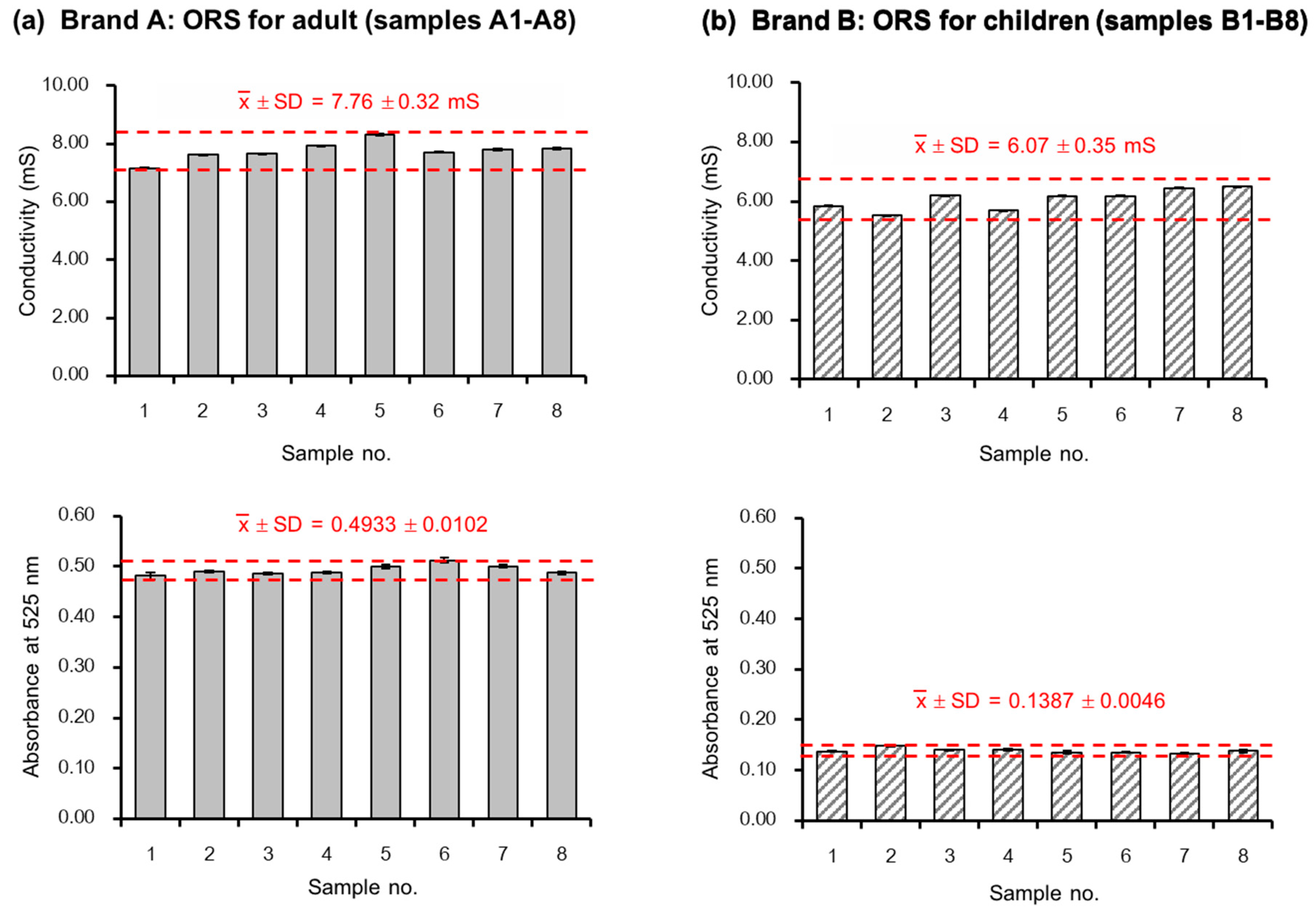 Molecules 25 02284 g004