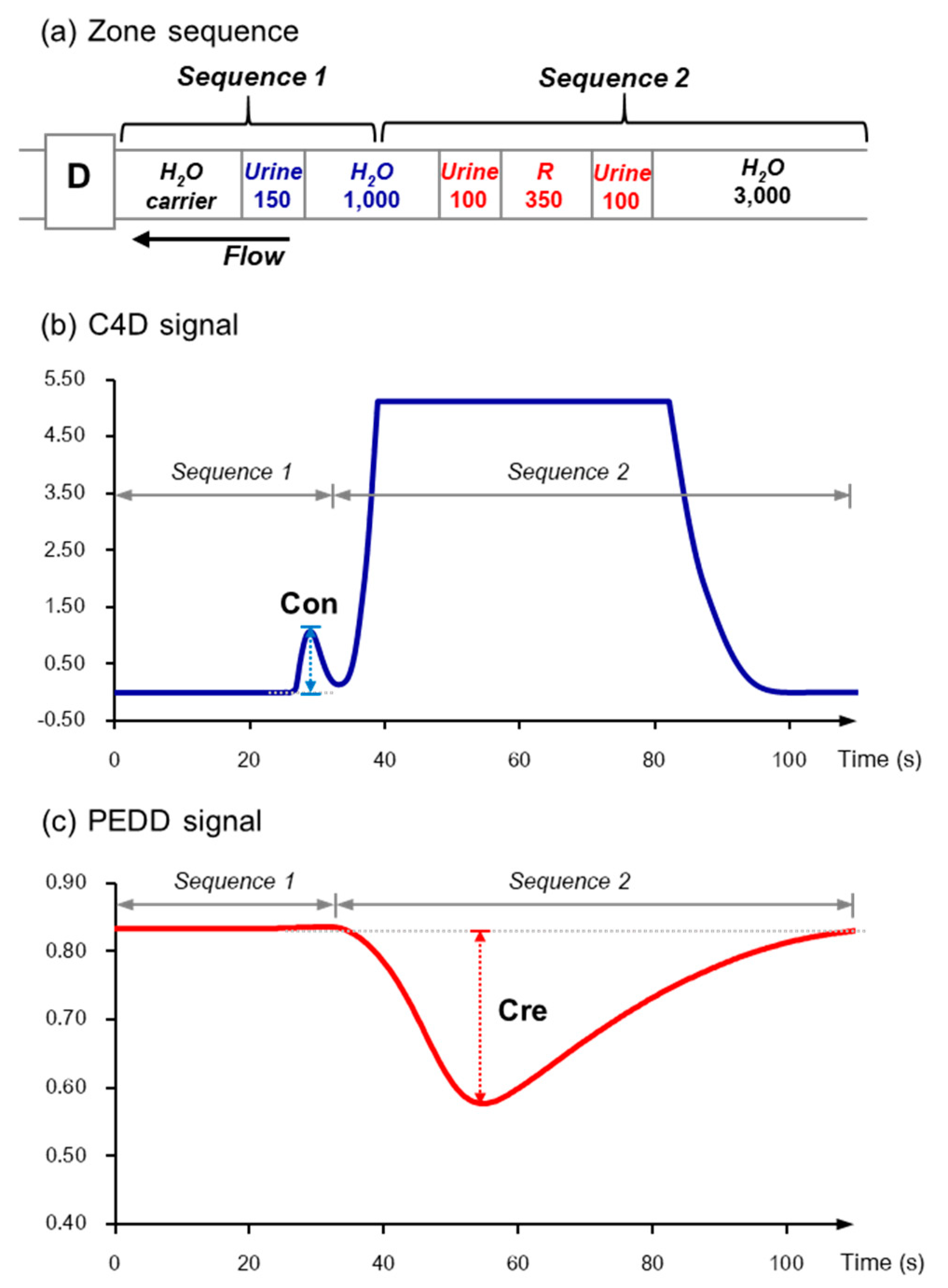 Molecules 25 02284 g005