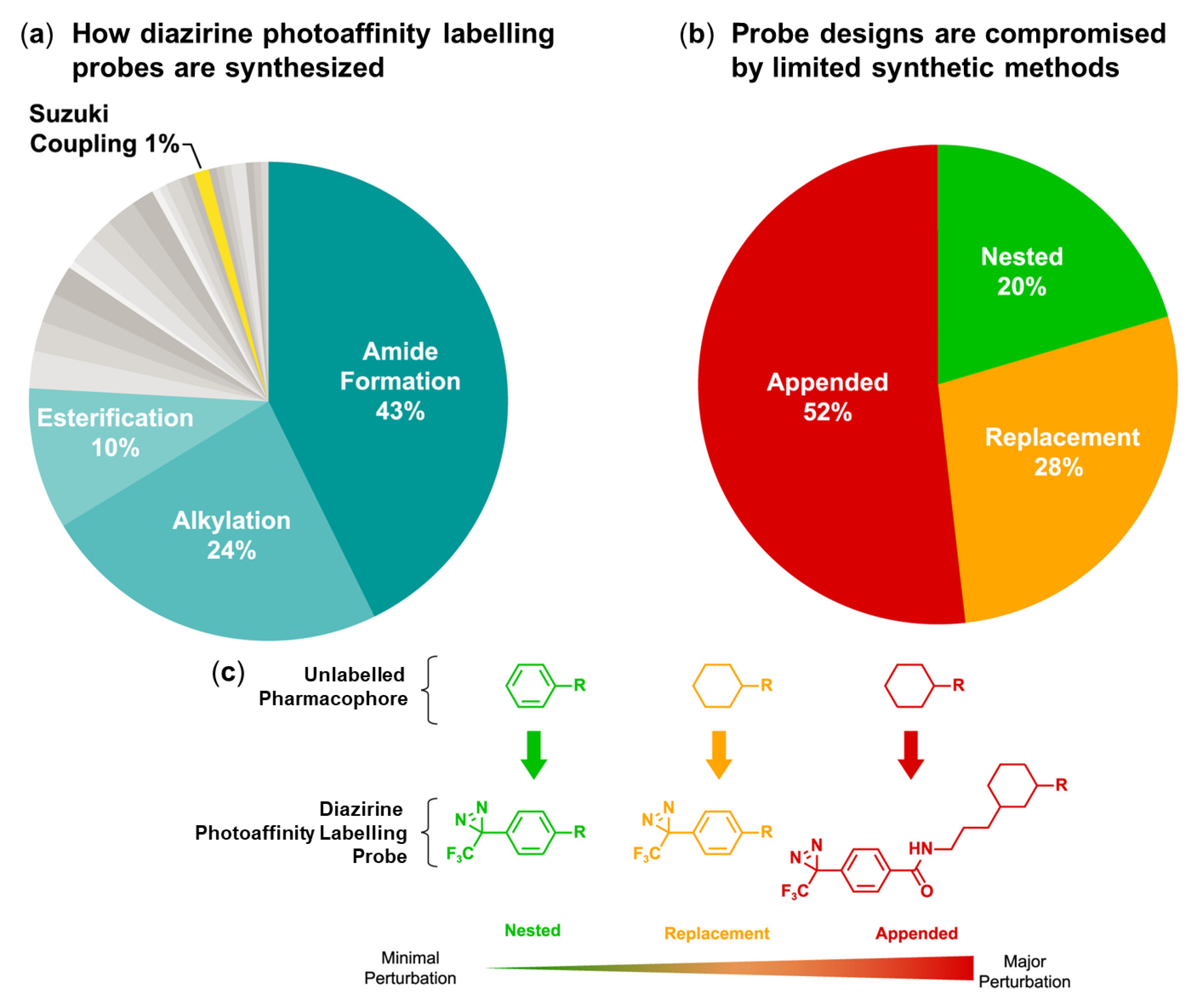 Molecules 25 02285 g006