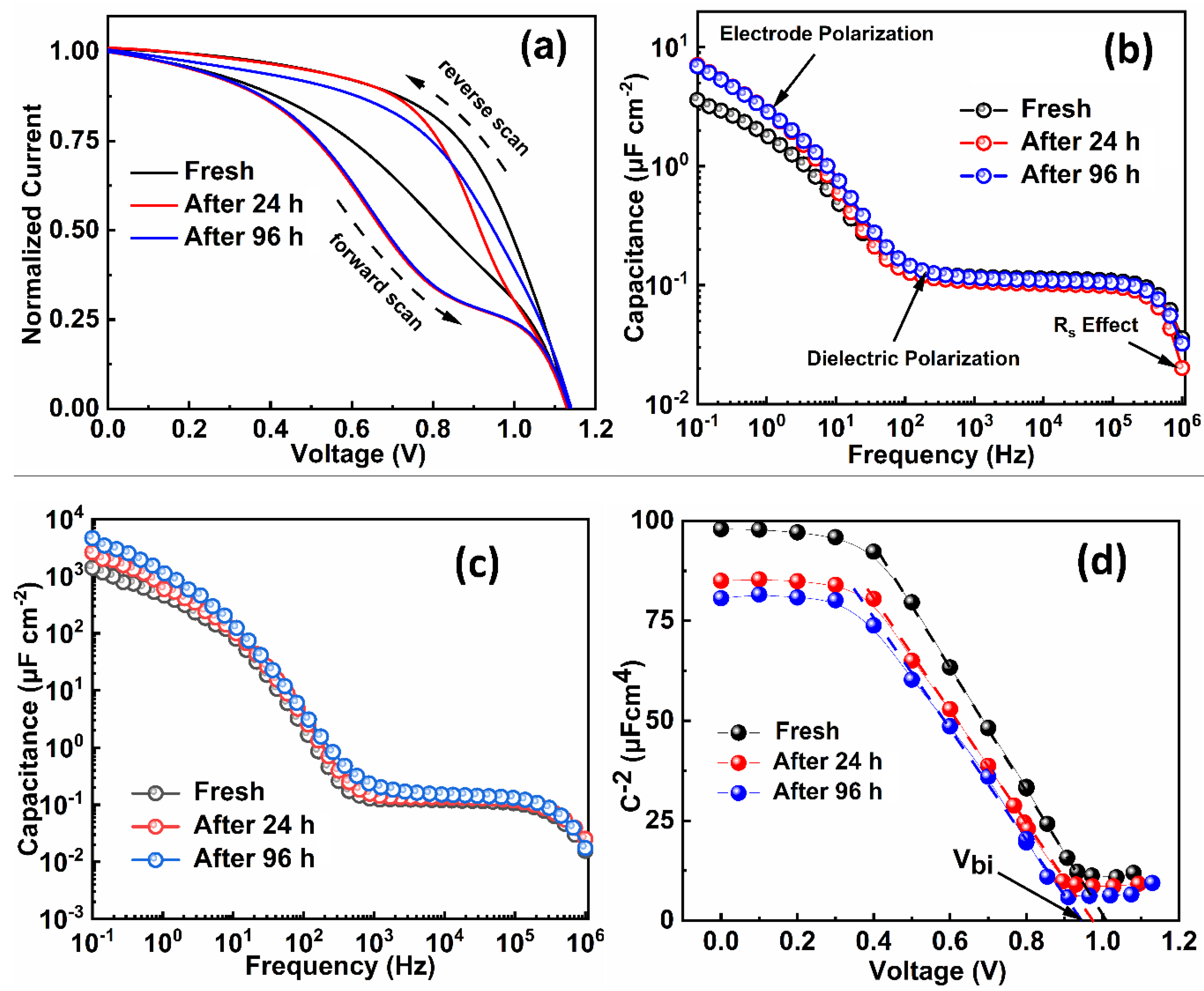 Molecules 25 02299 g003