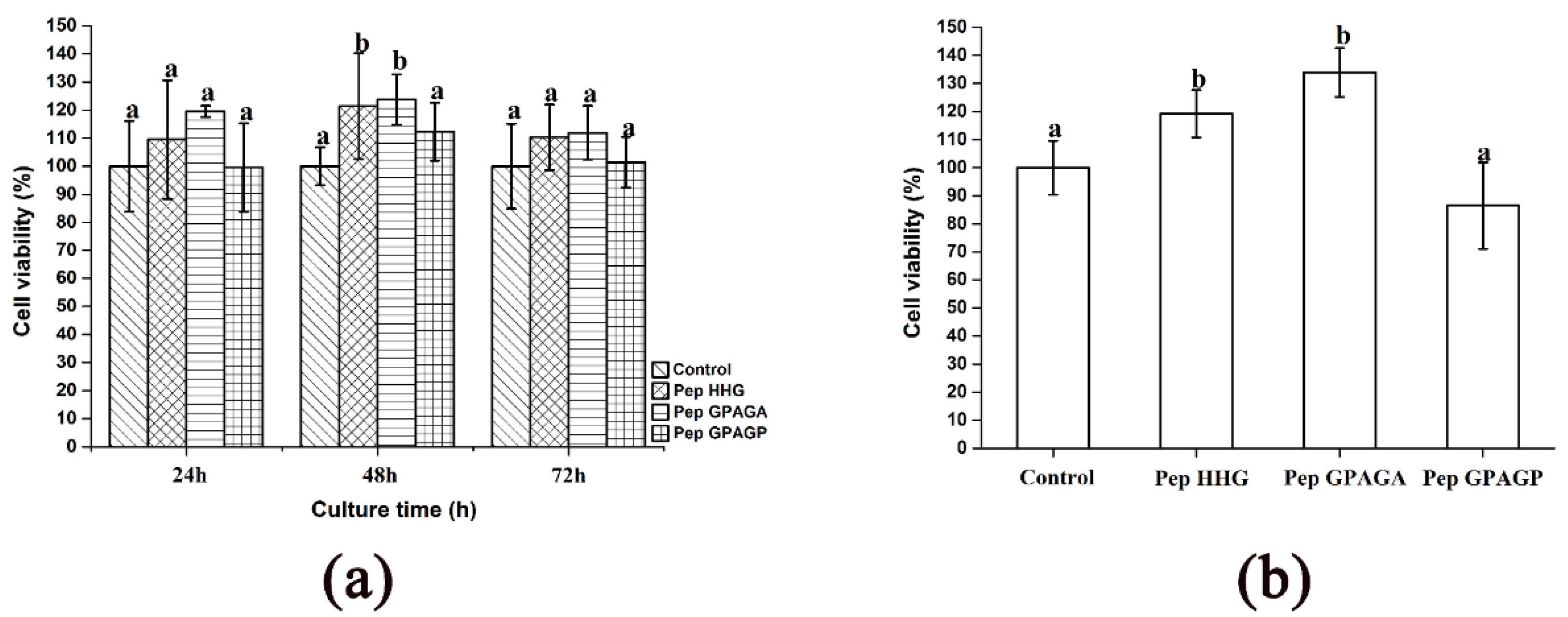 Molecules 25 02305 g002