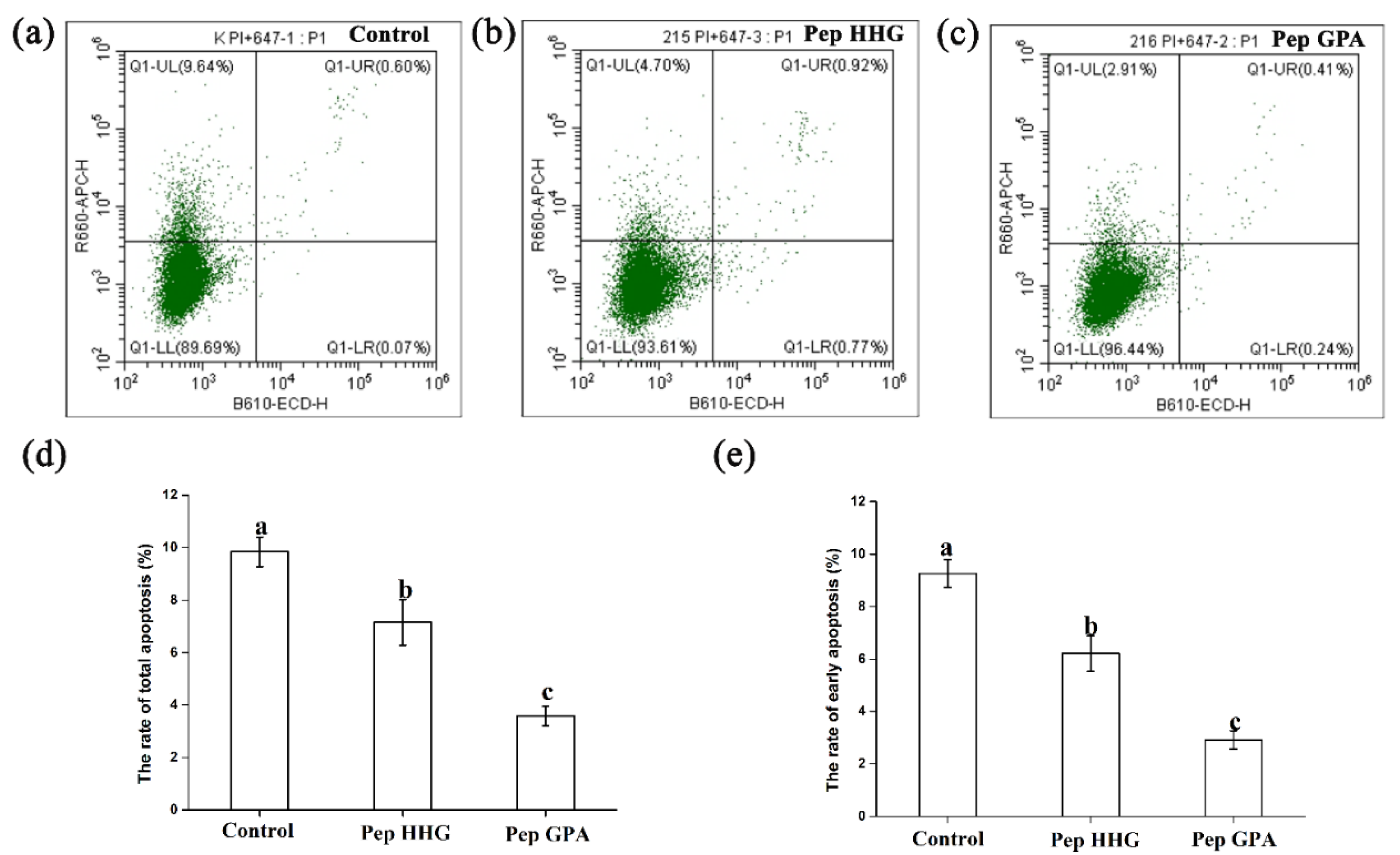 Molecules 25 02305 g004