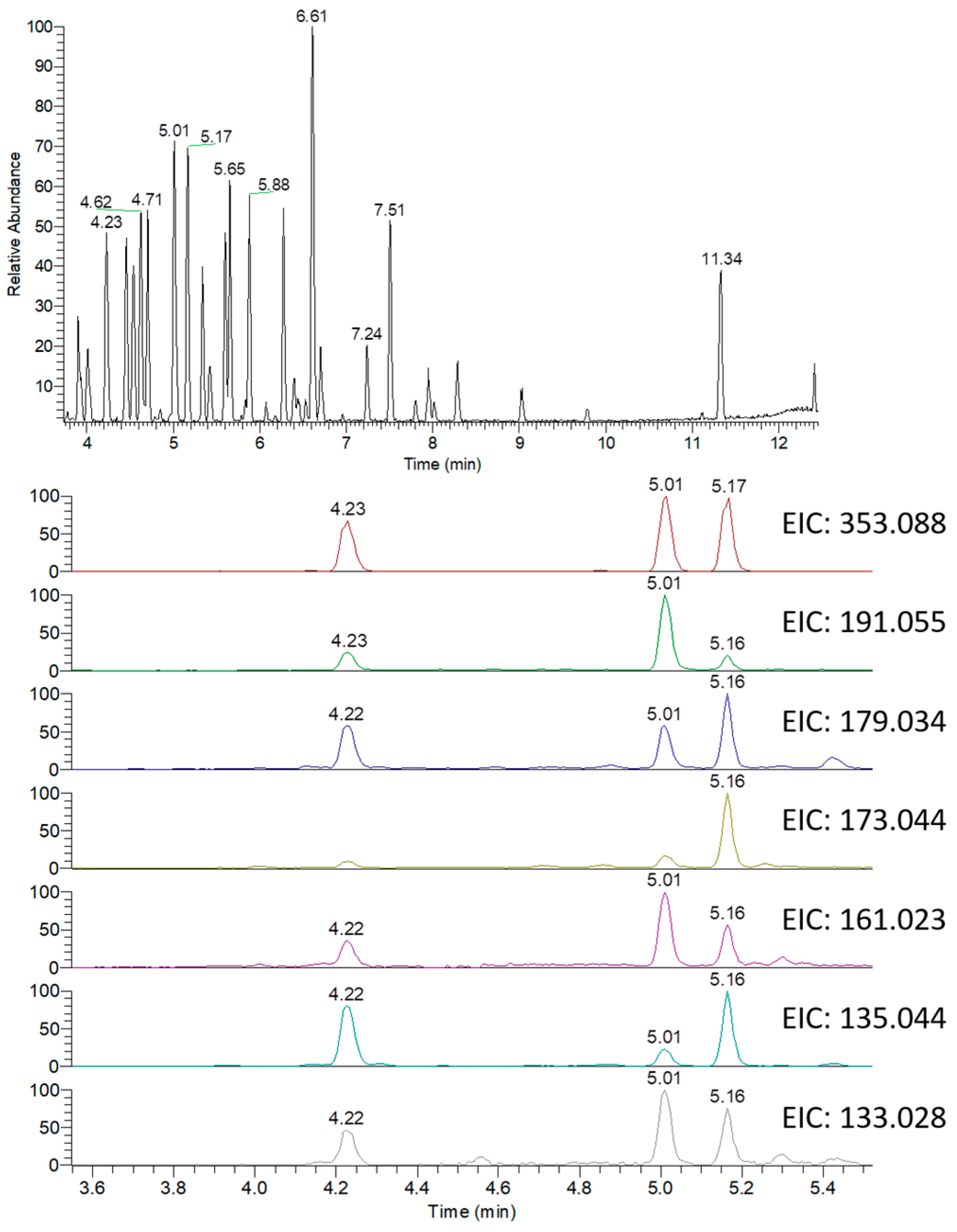 Molecules 25 02307 g001 Molecules 25 02307 g001