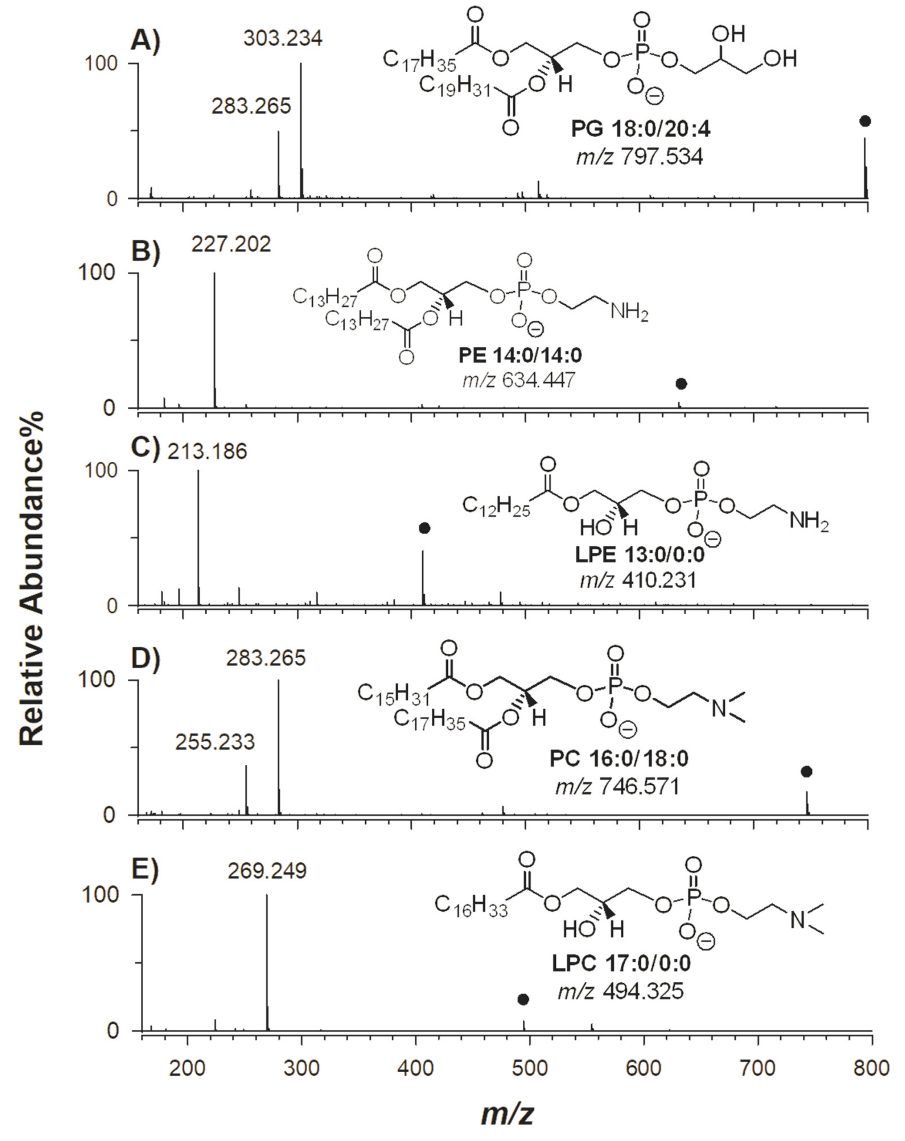 Molecules 25 02310 g002