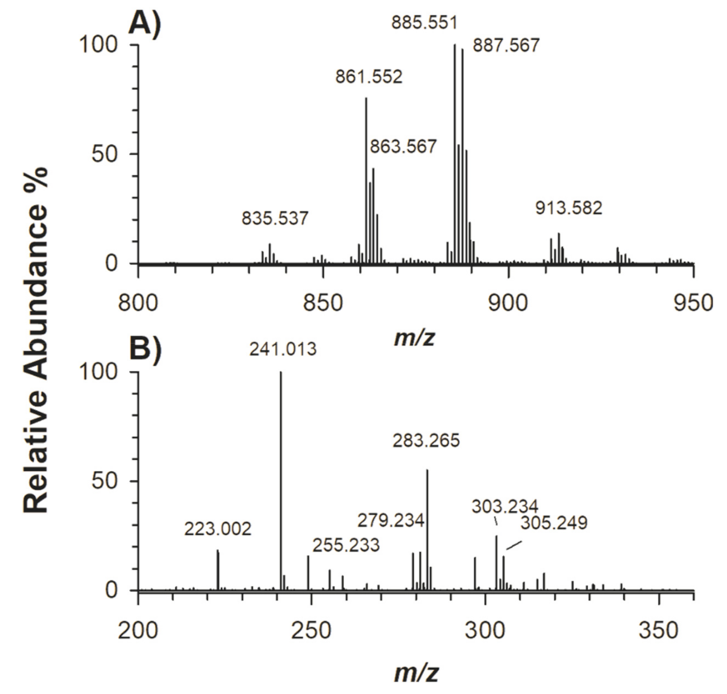Molecules 25 02310 g003