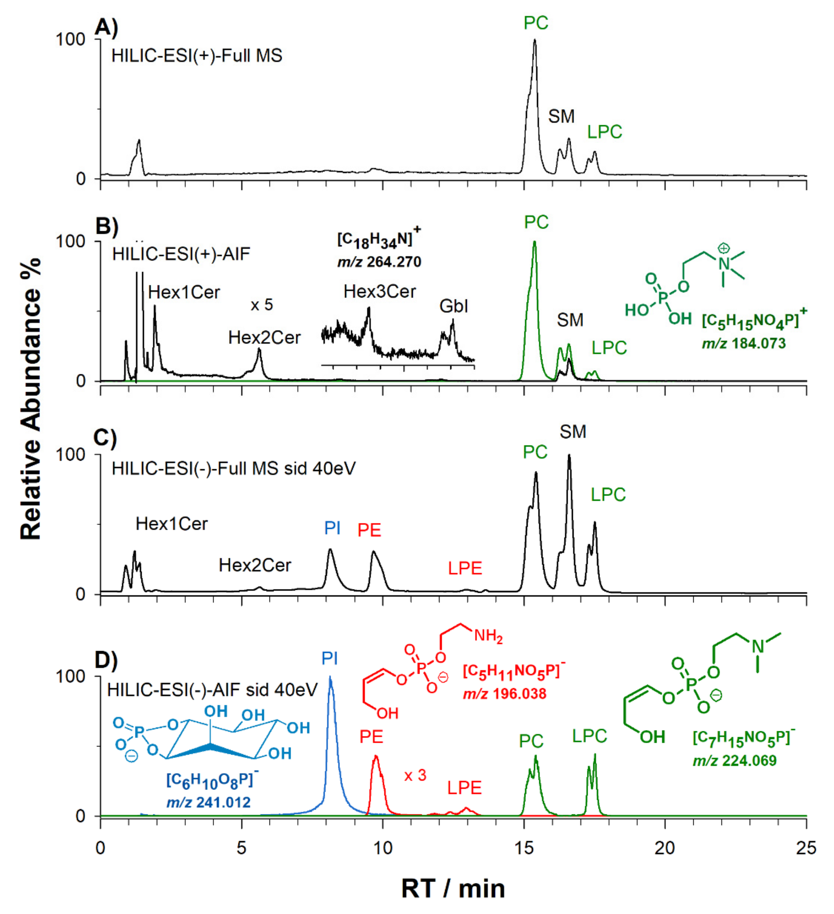 Molecules 25 02310 g004