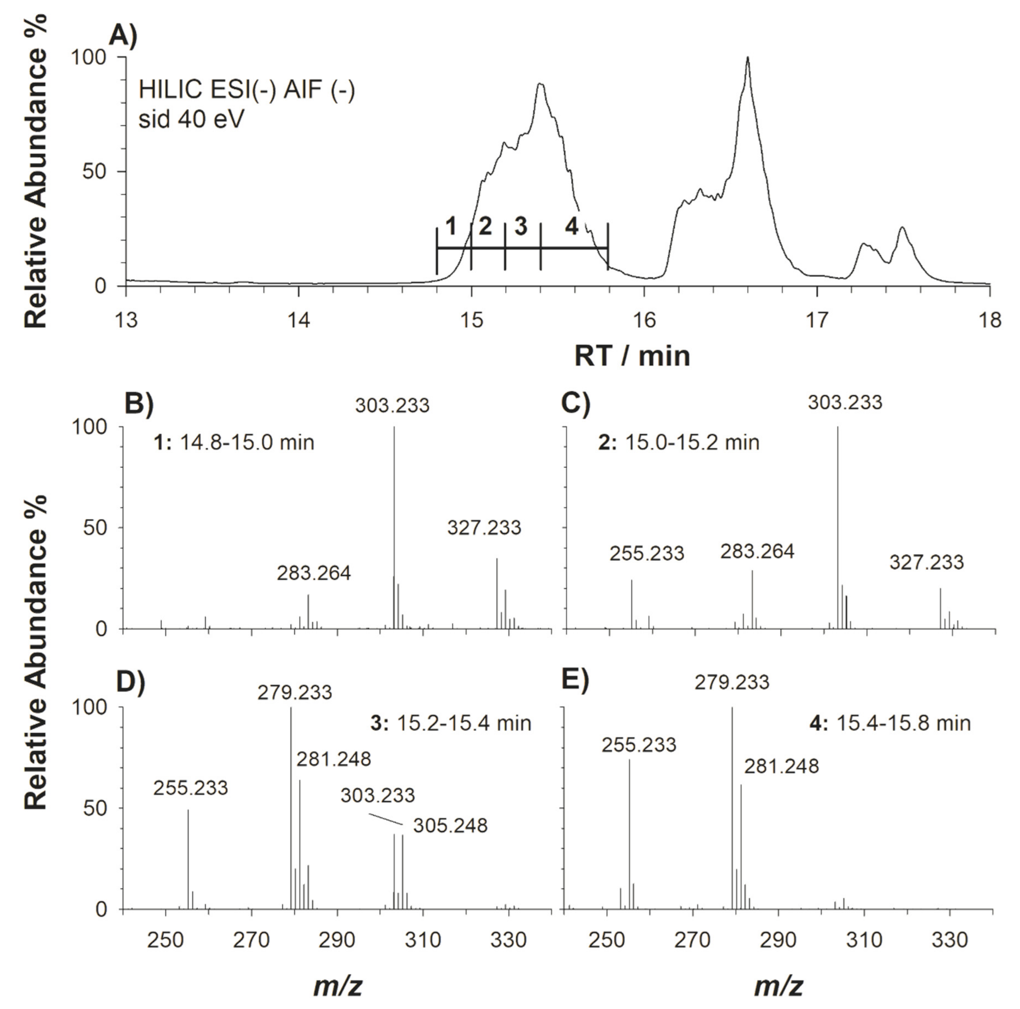 Molecules 25 02310 g005