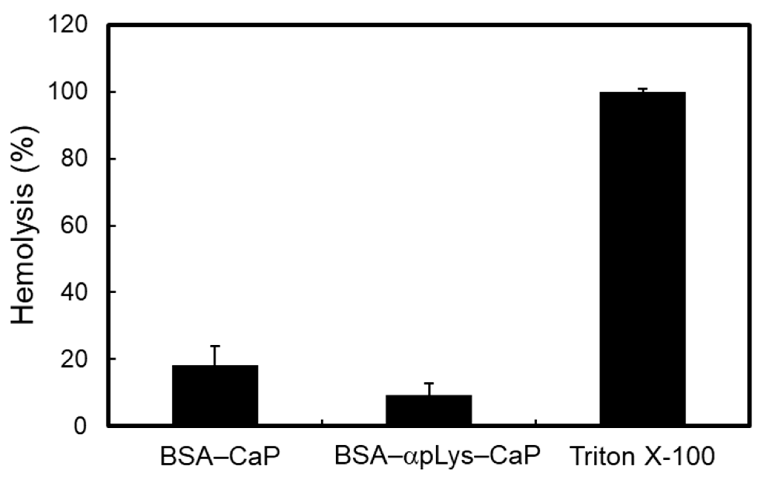 Molecules 25 02312 g005