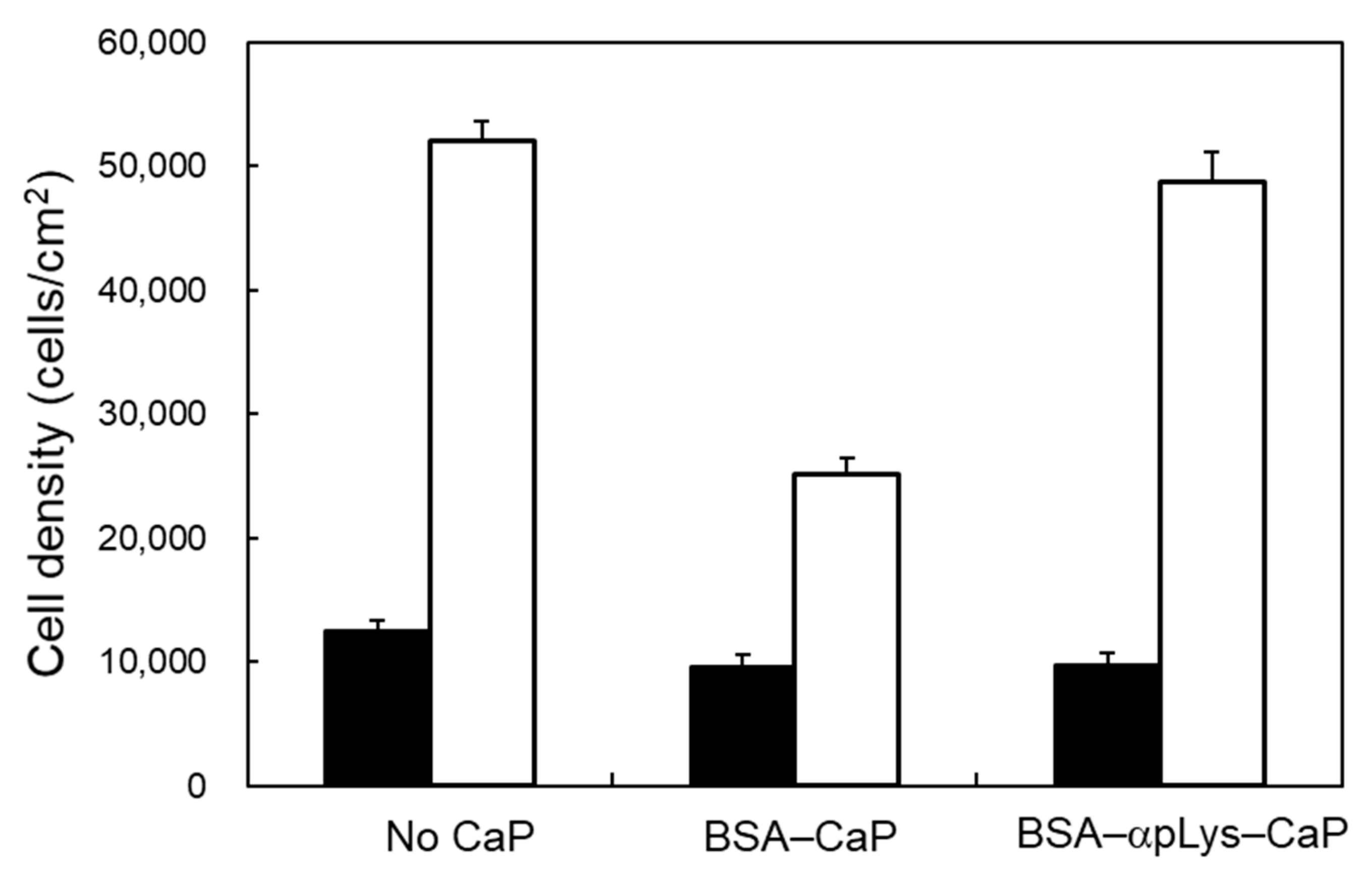 Molecules 25 02312 g007
