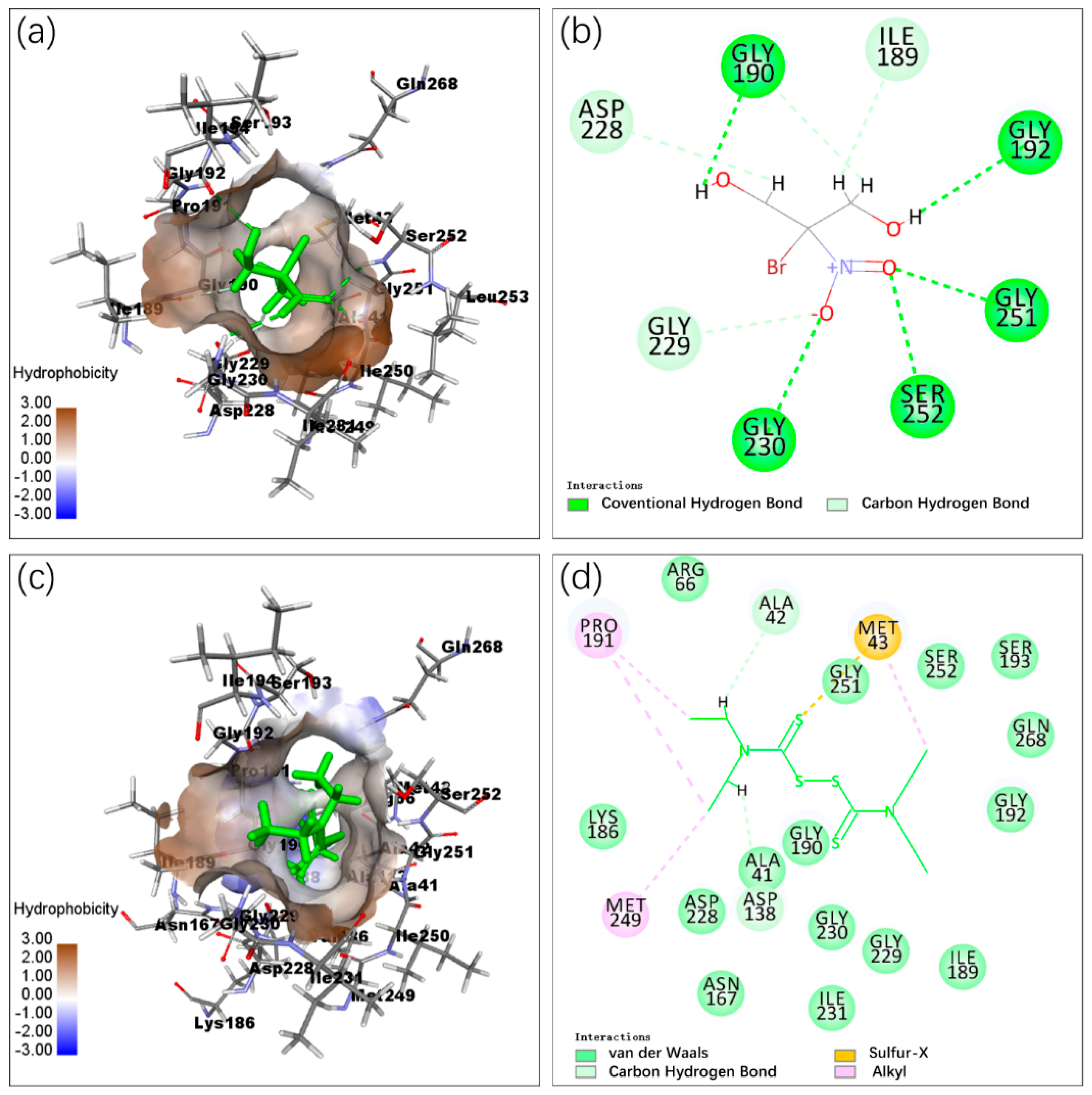 Molecules 25 02313 g003