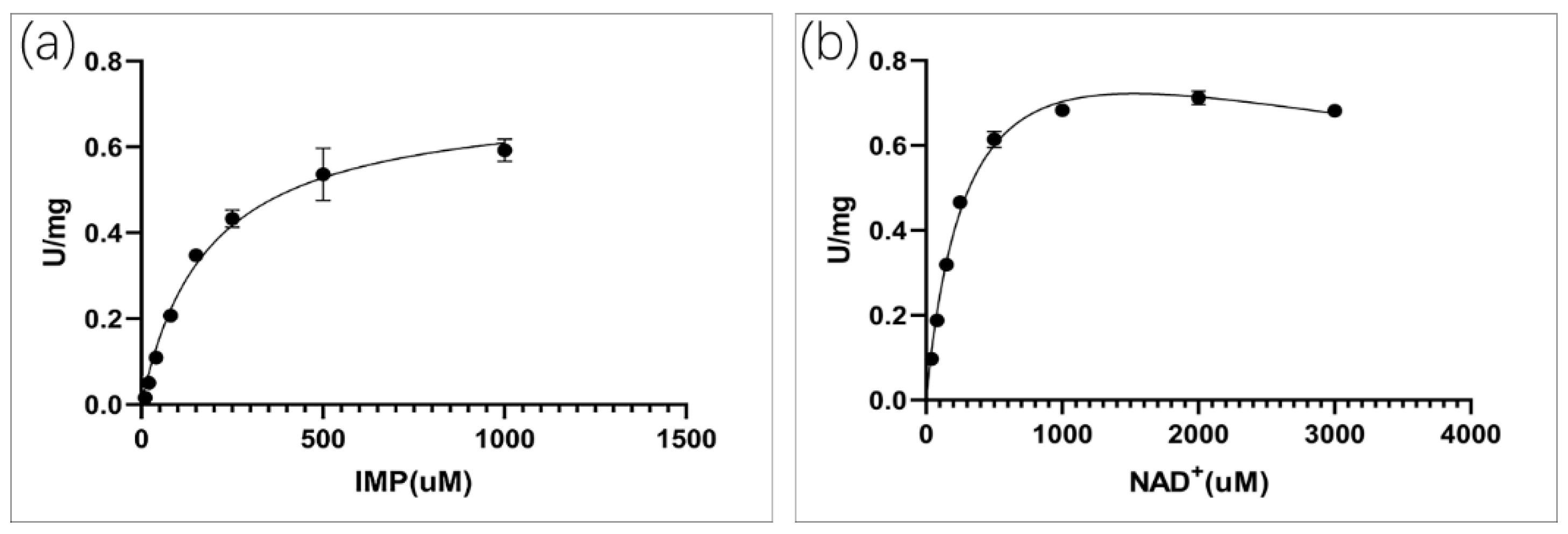 Molecules 25 02313 g004
