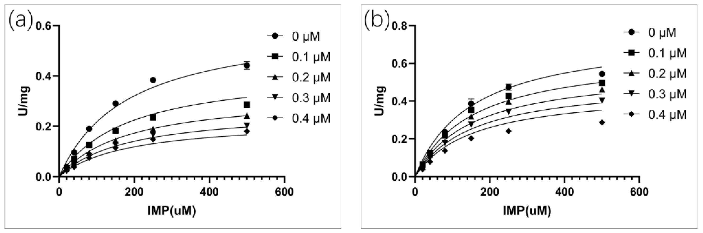 Molecules 25 02313 g005