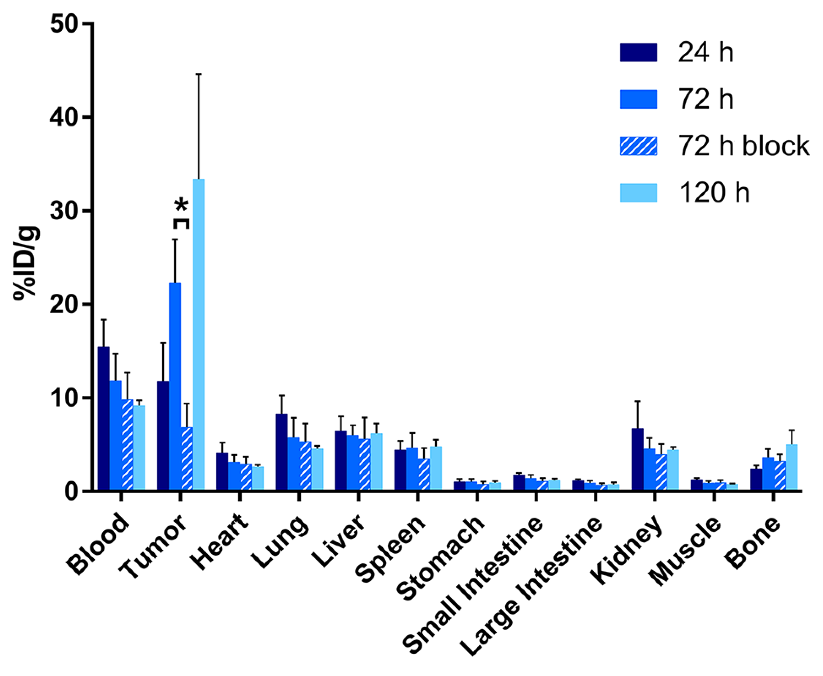 Molecules 25 02315 g003