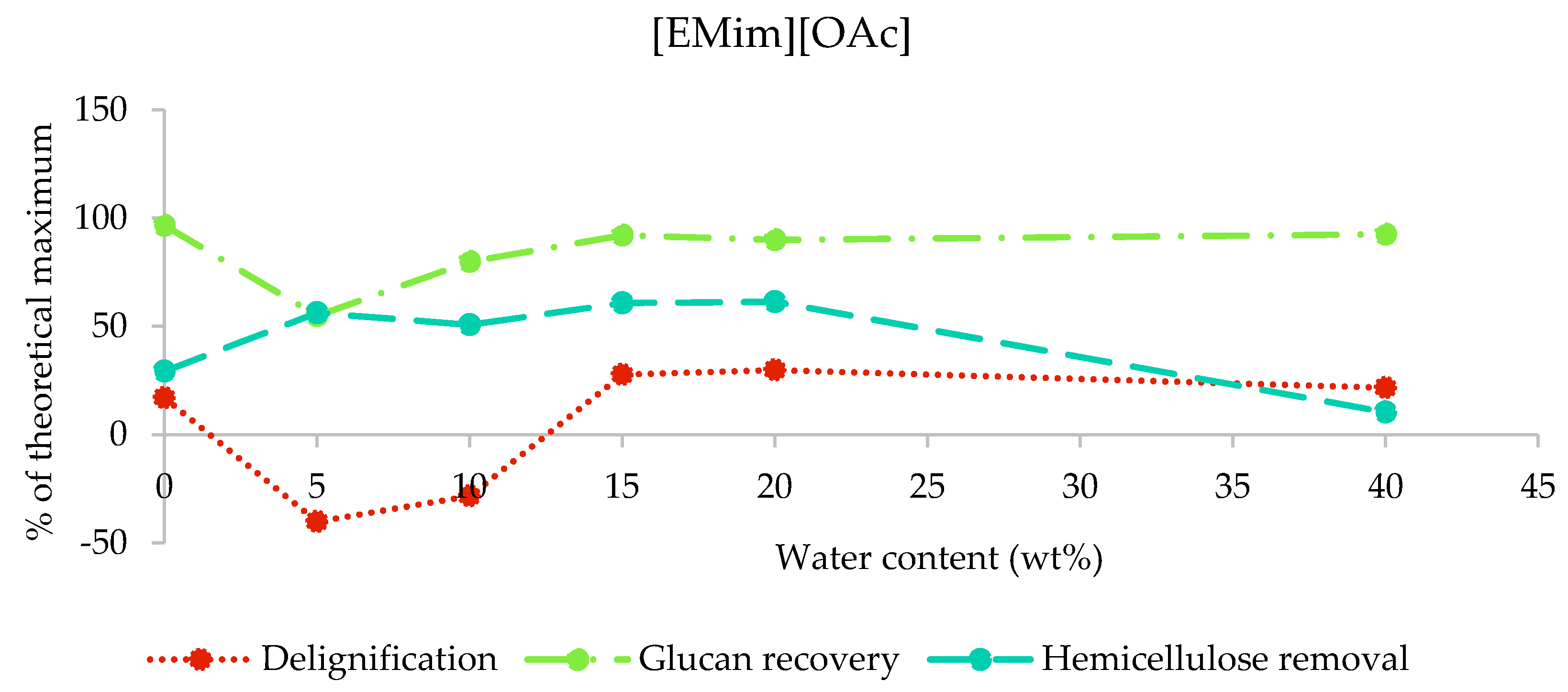 Molecules 25 02318 g003 Molecules 25 02318 g003