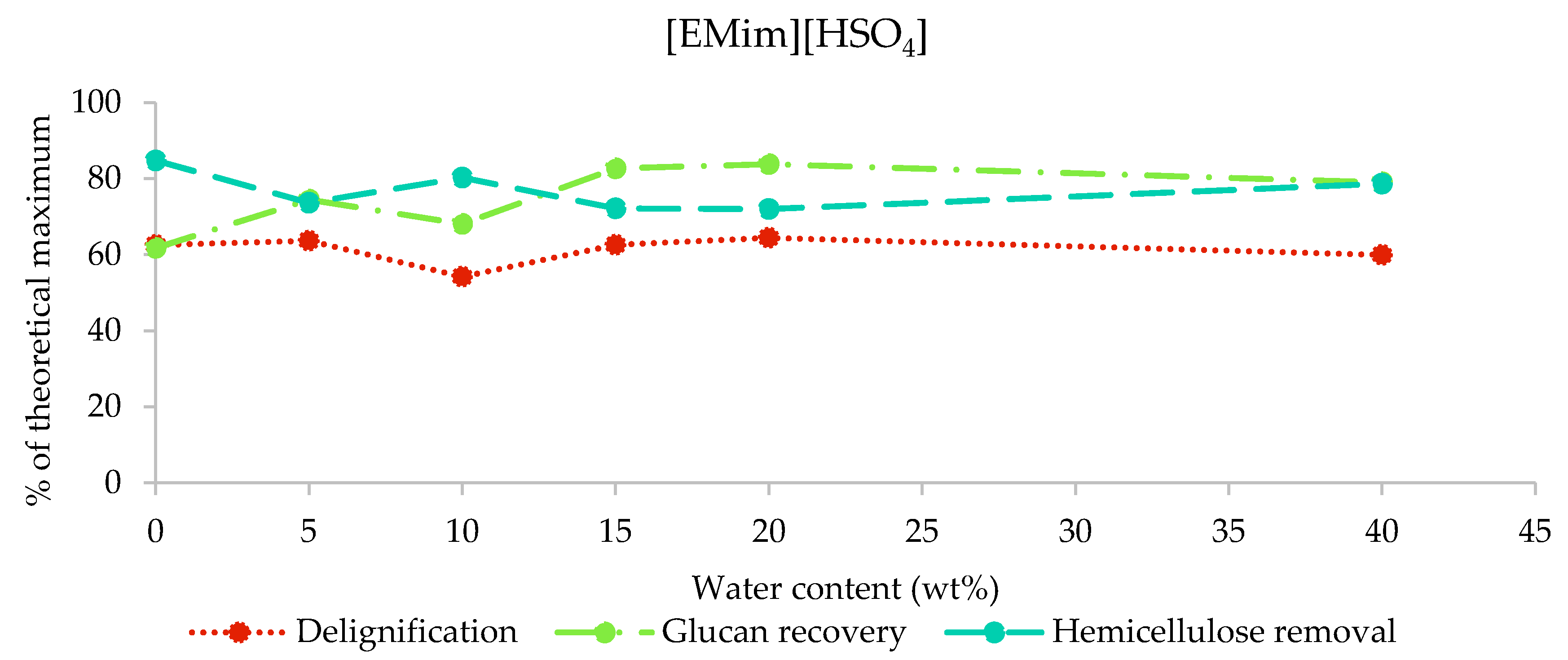 Molecules 25 02318 g005 Molecules 25 02318 g005