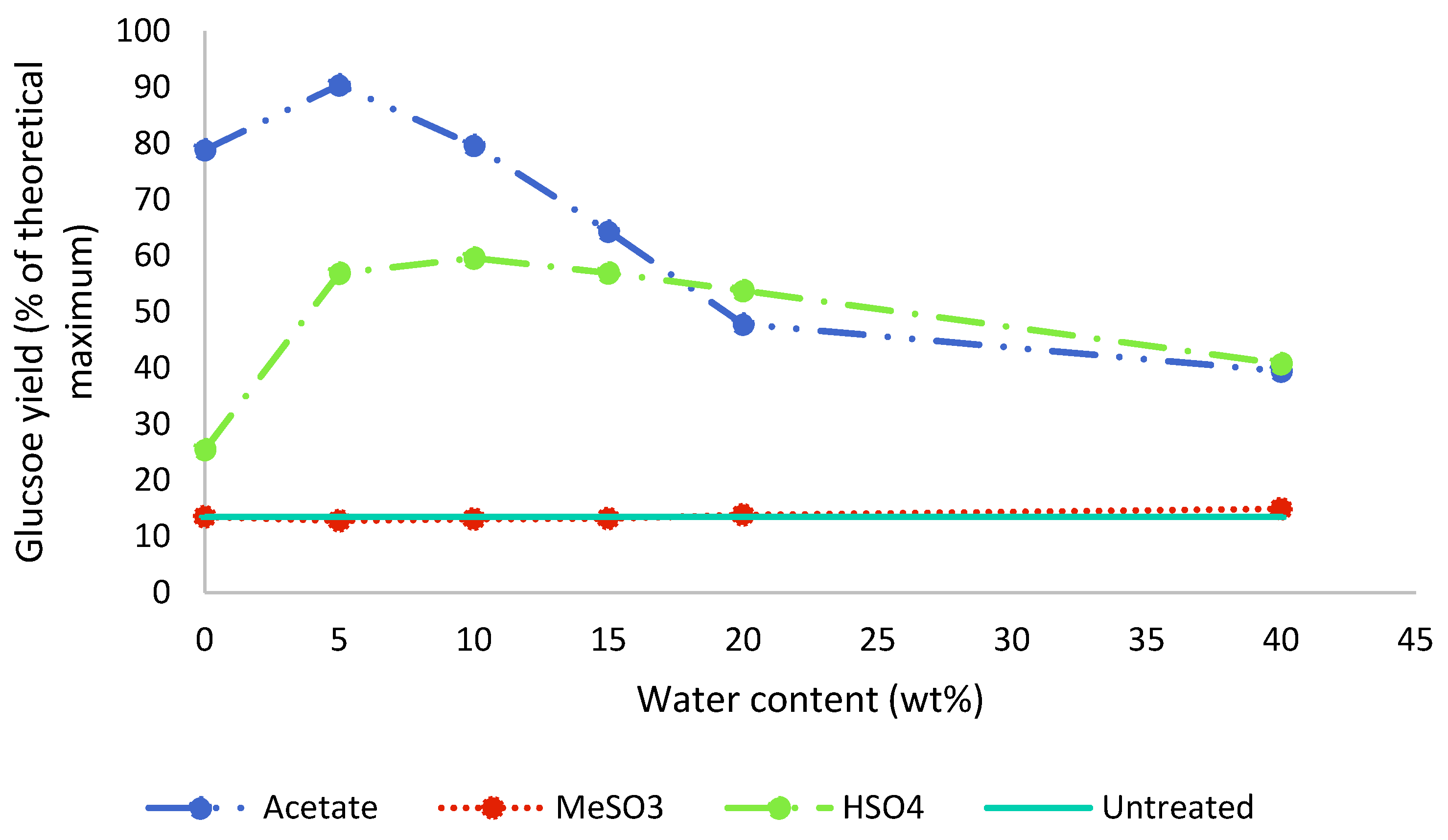 Molecules 25 02318 g006 Molecules 25 02318 g006