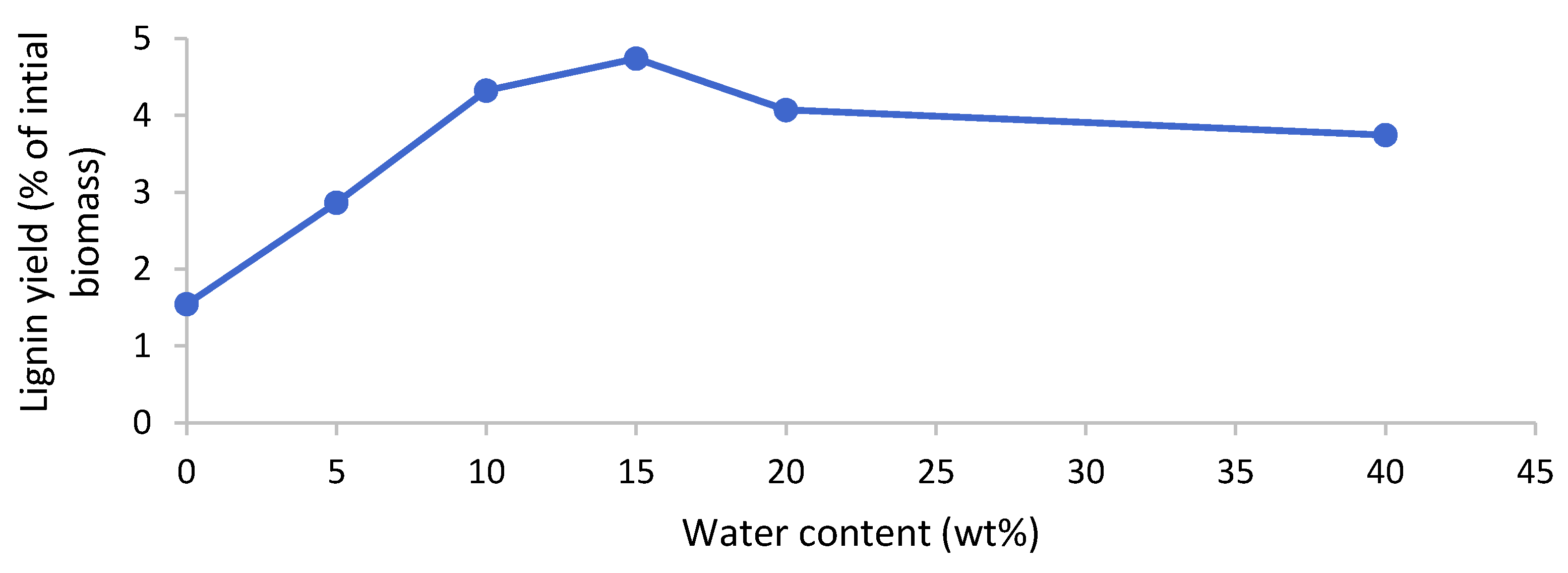 Molecules 25 02318 g007 Molecules 25 02318 g007