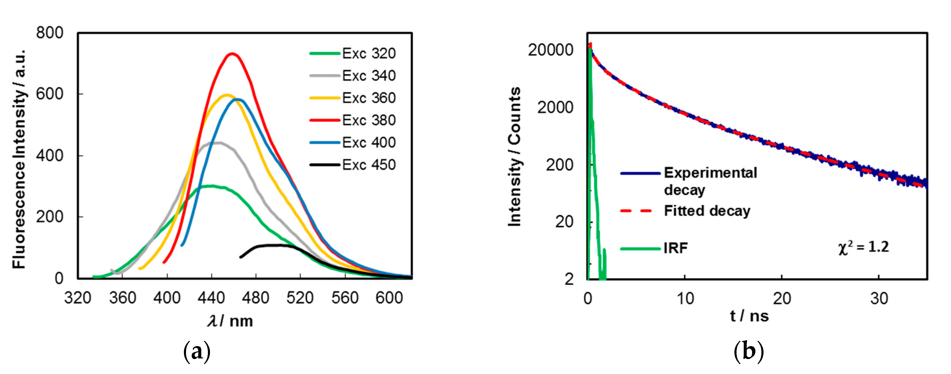 Molecules 25 02320 g003