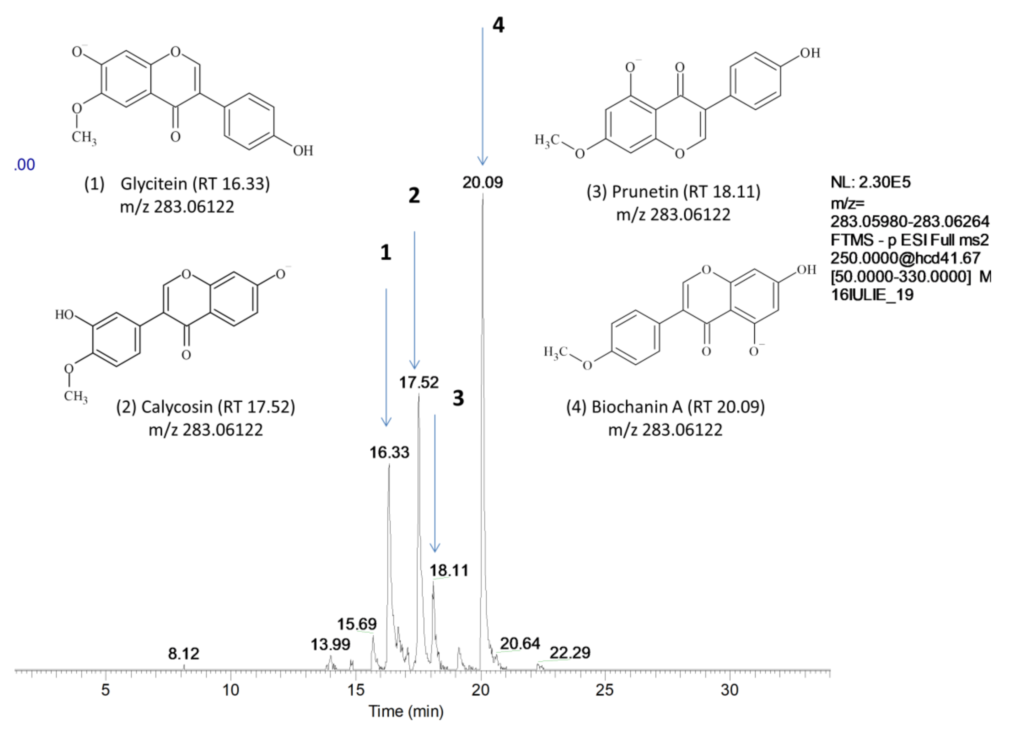 Molecules 25 02321 g001 Molecules 25 02321 g001