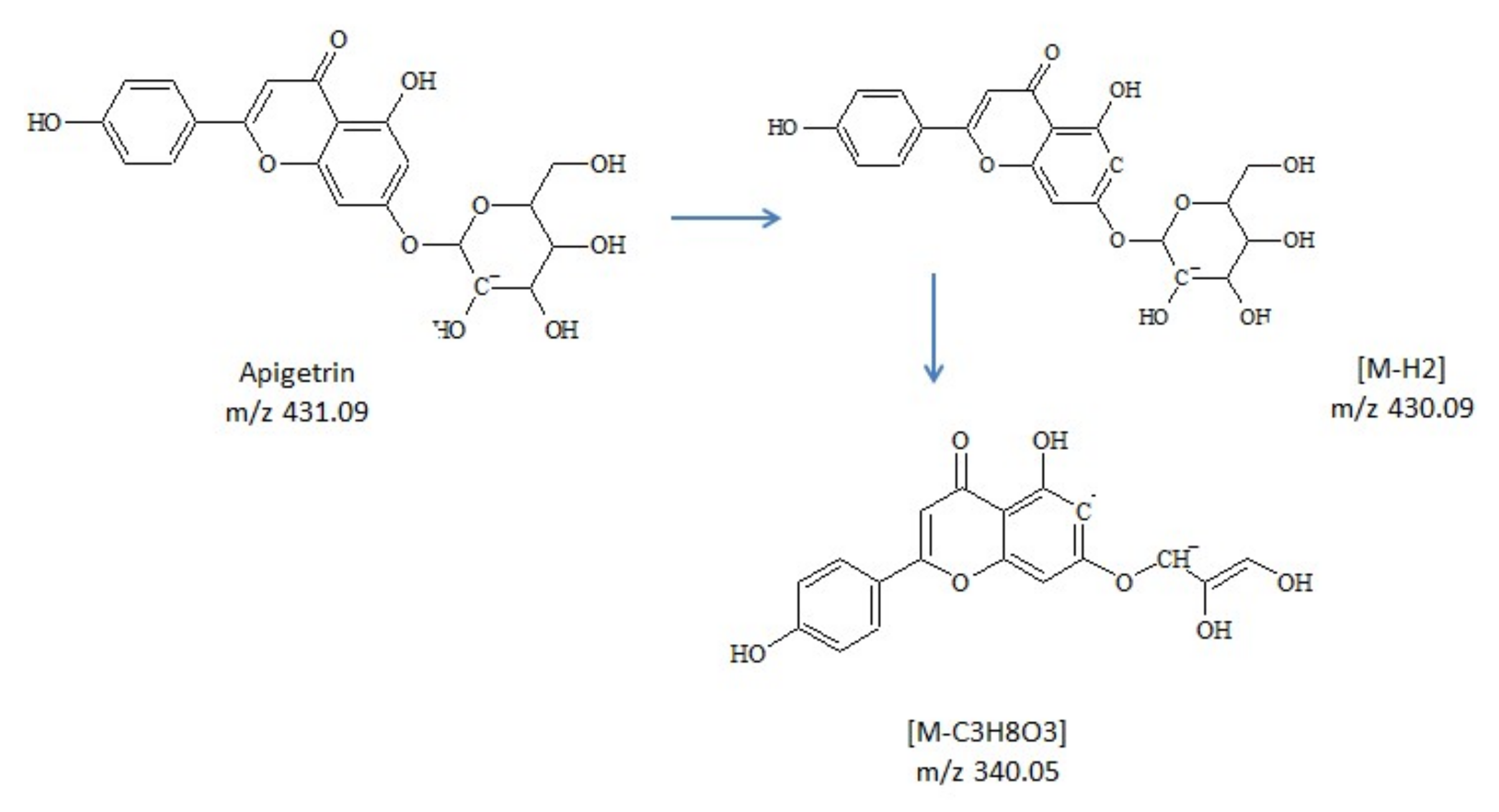 Molecules 25 02321 g002 Molecules 25 02321 g002