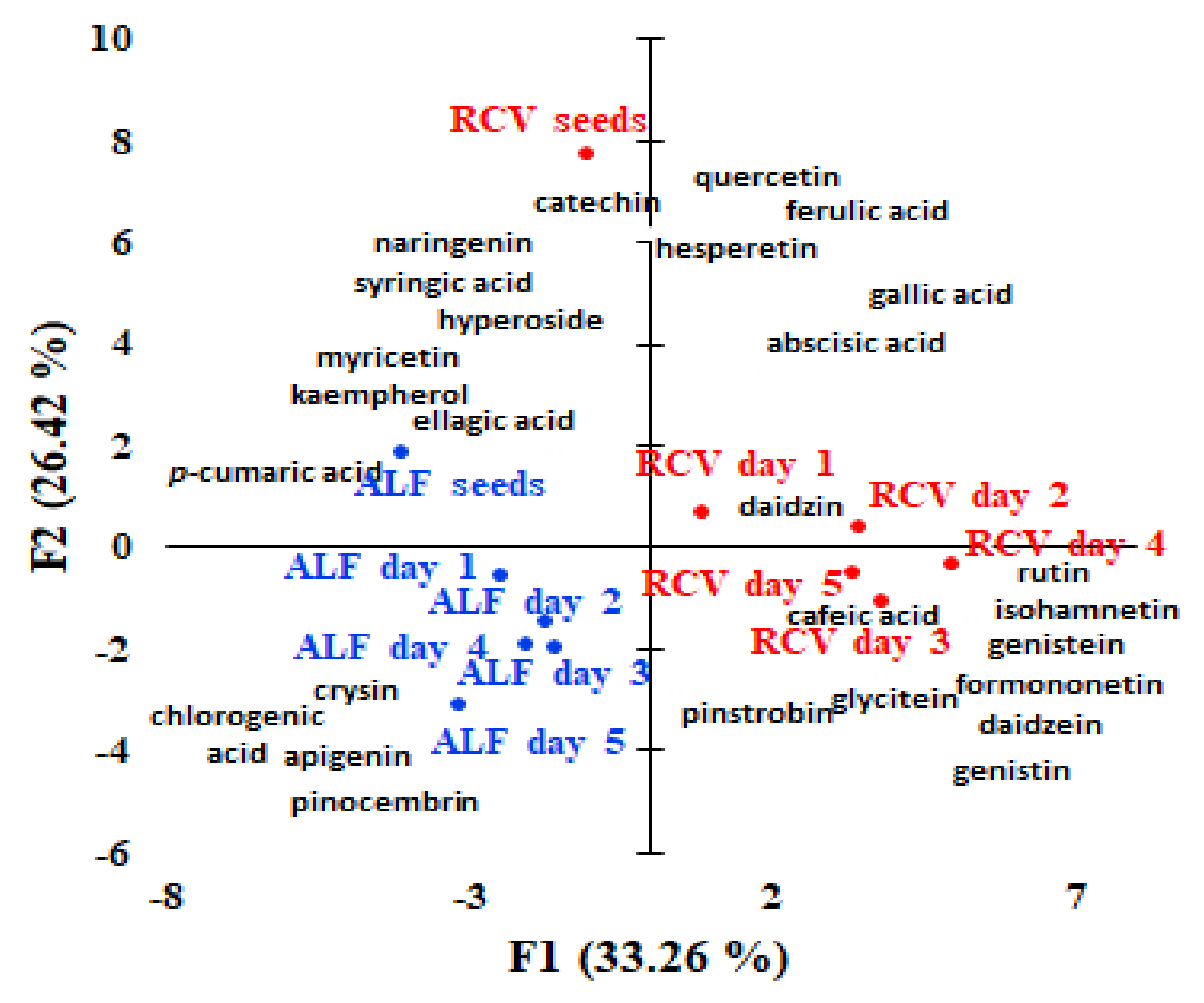 Molecules 25 02321 g003 Molecules 25 02321 g003