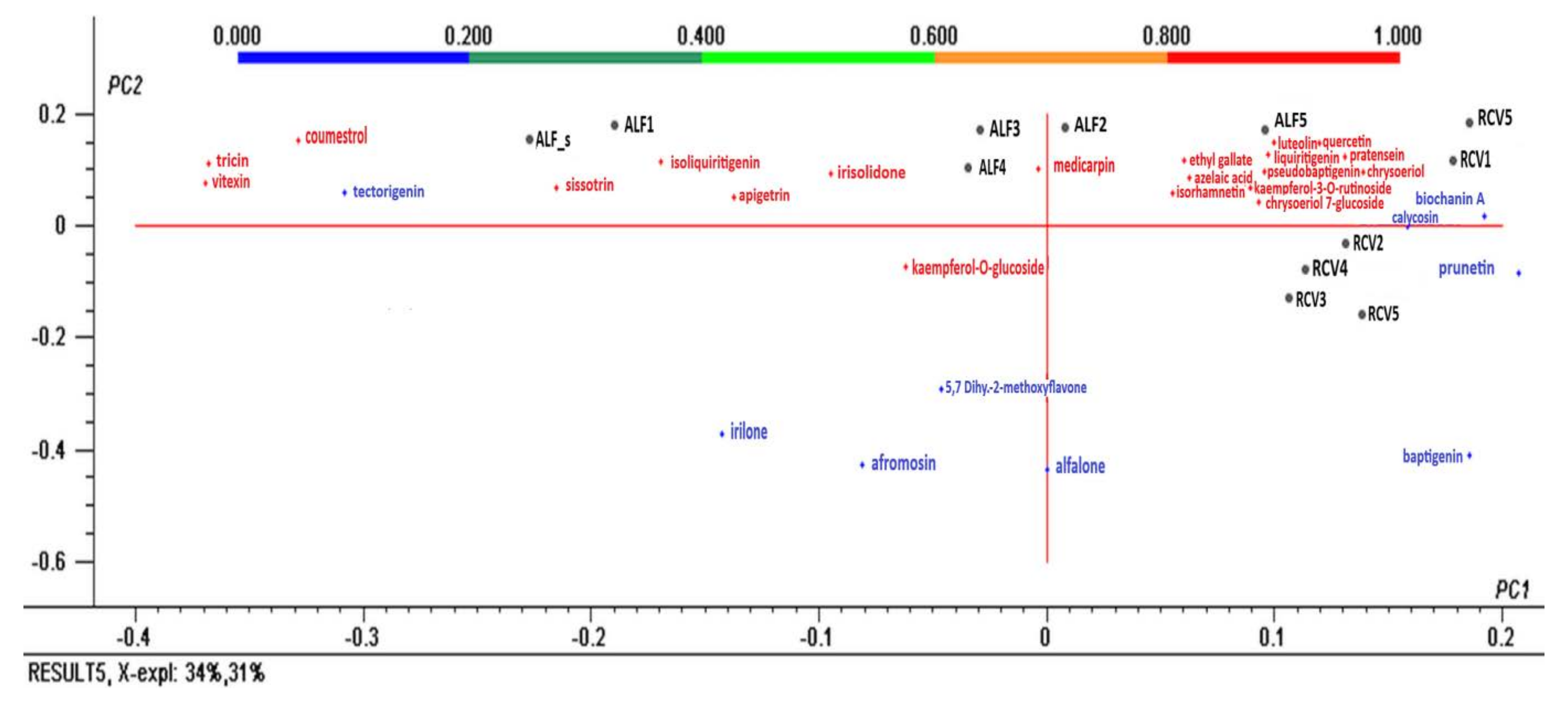 Molecules 25 02321 g005 Molecules 25 02321 g005
