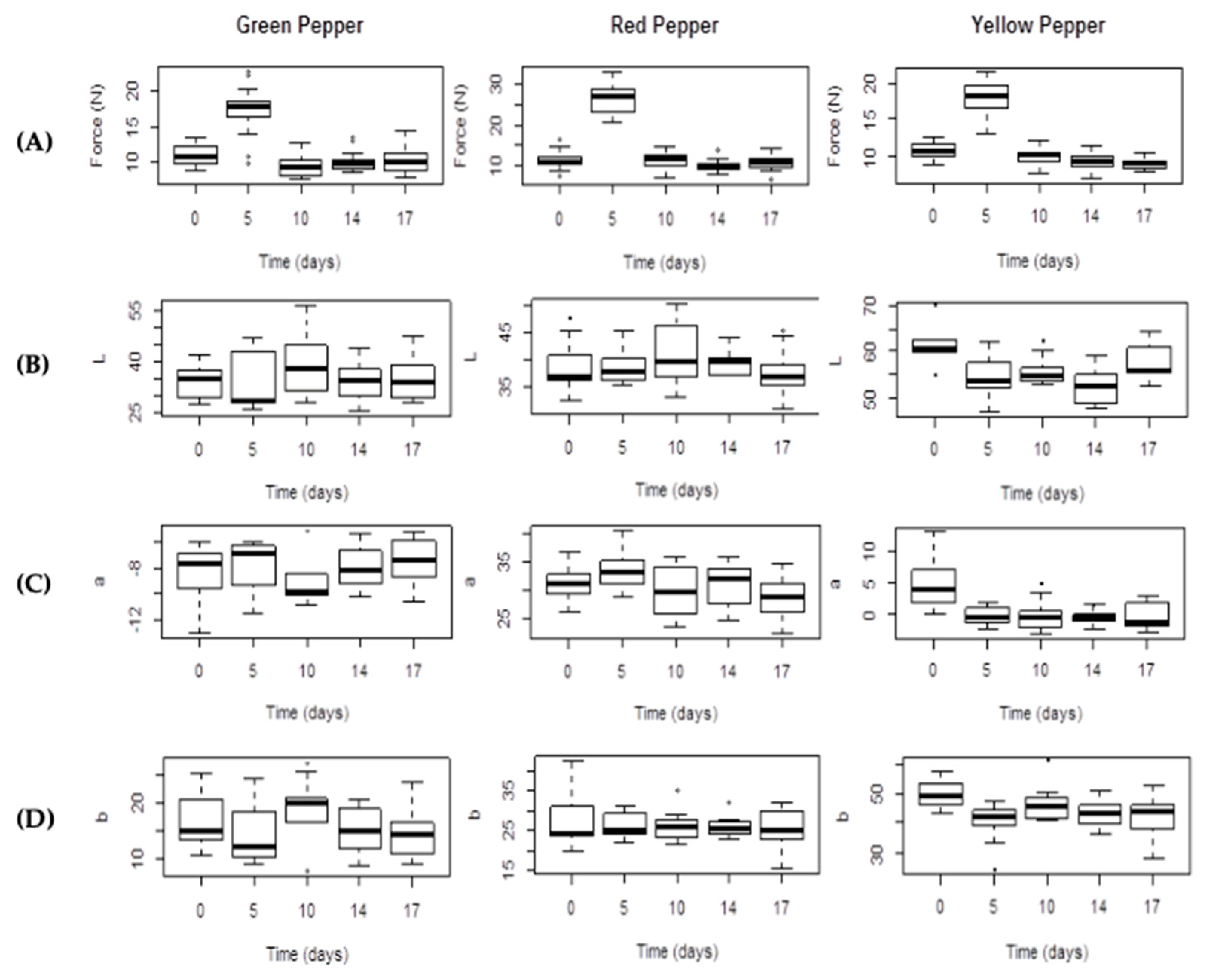 Molecules 25 02323 g003