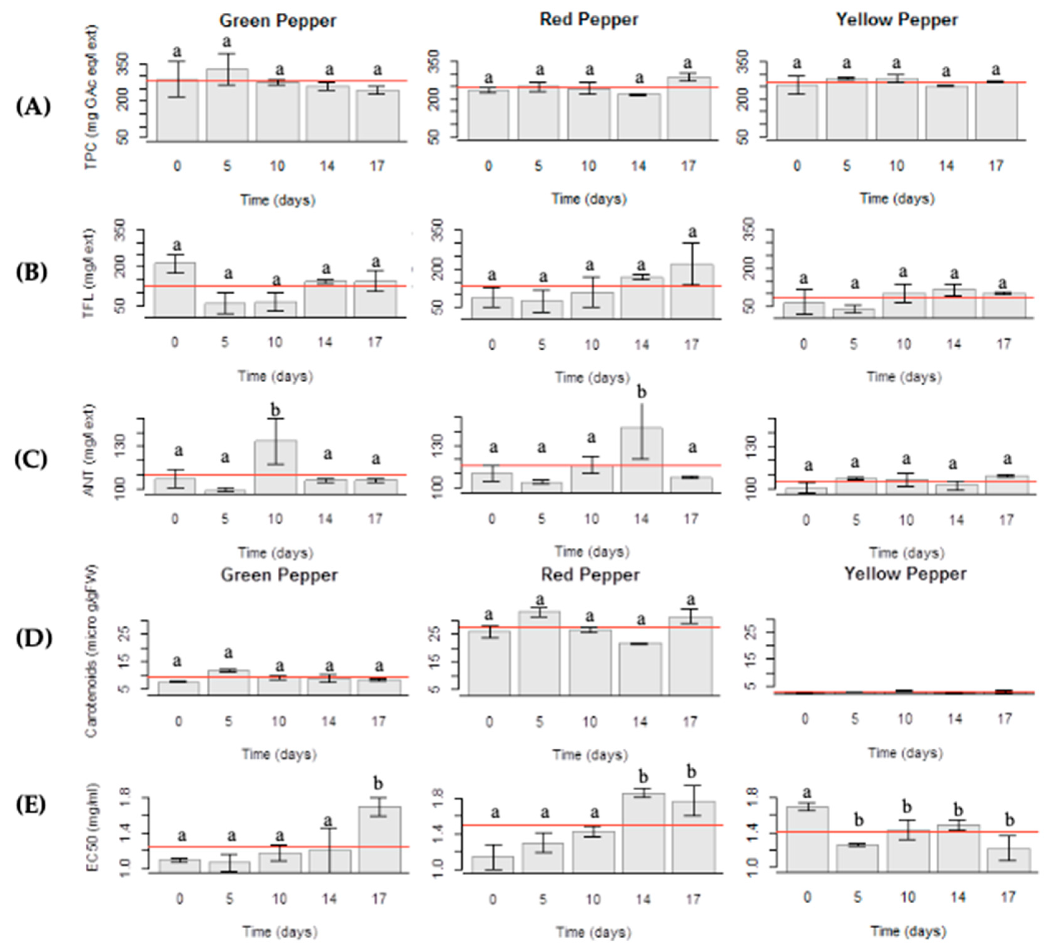 Molecules 25 02323 g004