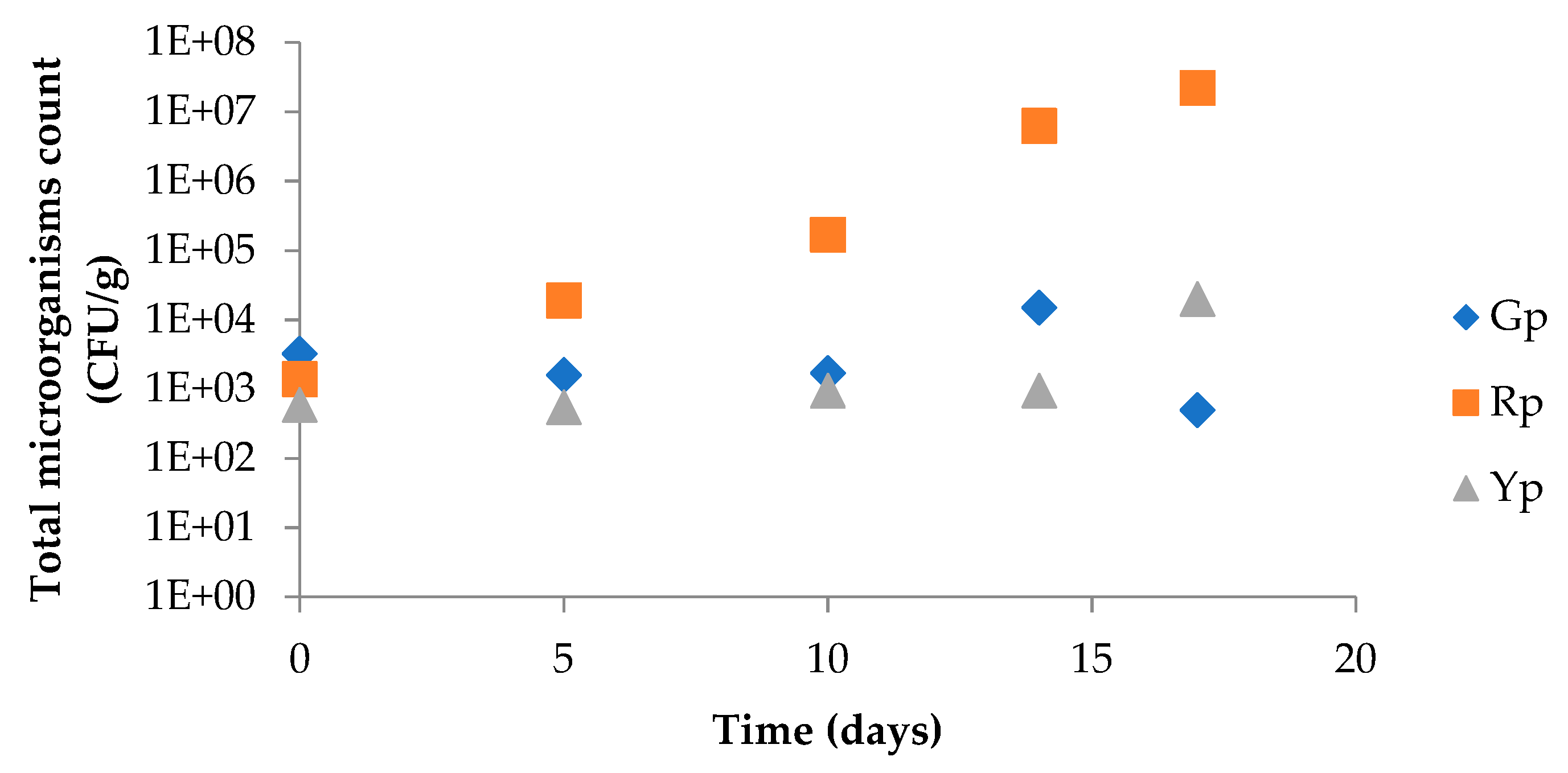 Molecules 25 02323 g005