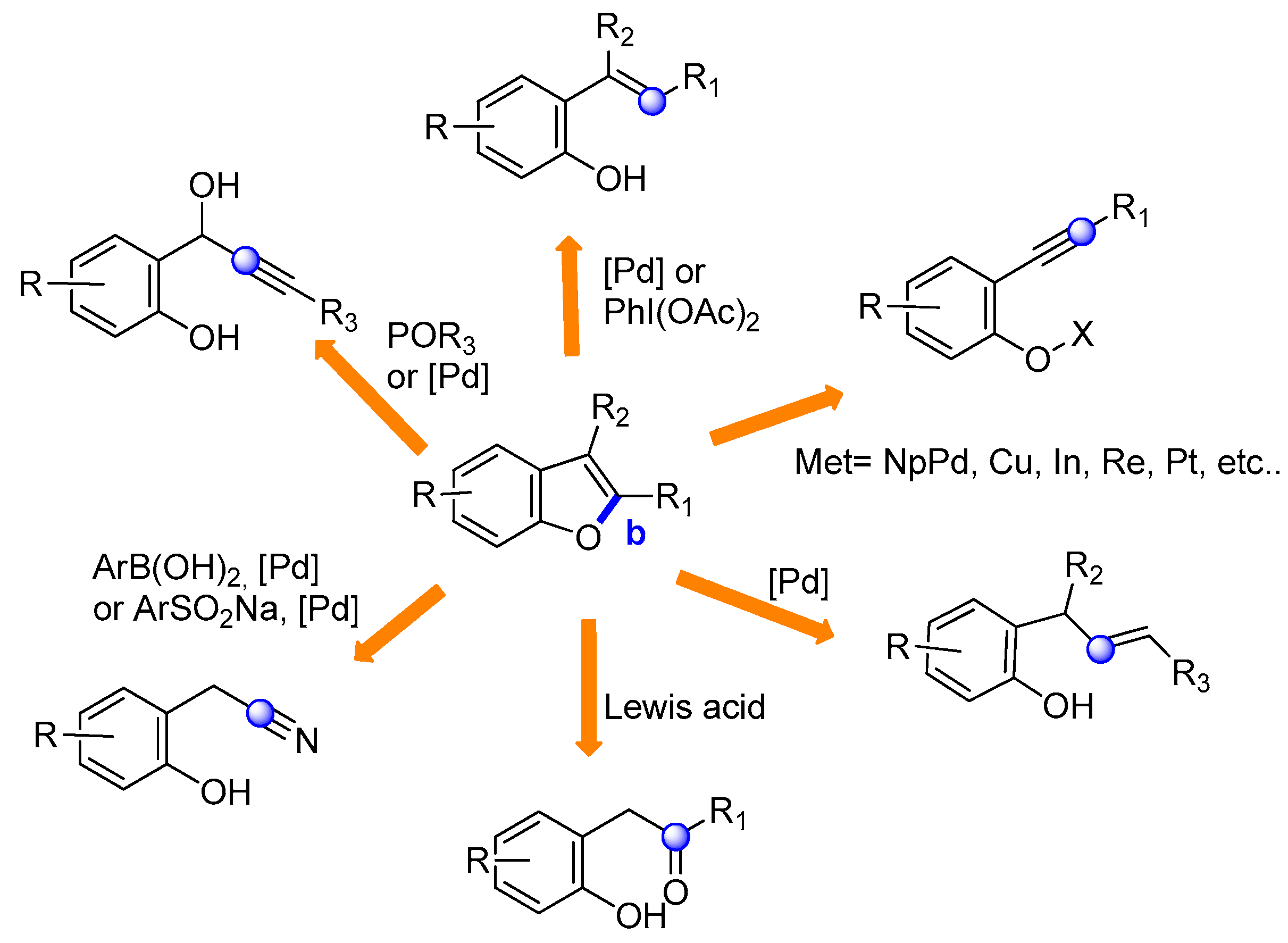 Molecules 25 02327 sch005
