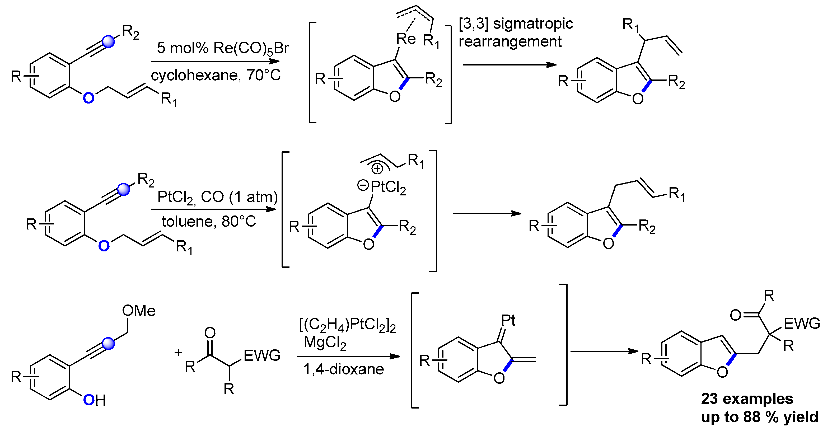 Molecules 25 02327 sch009
