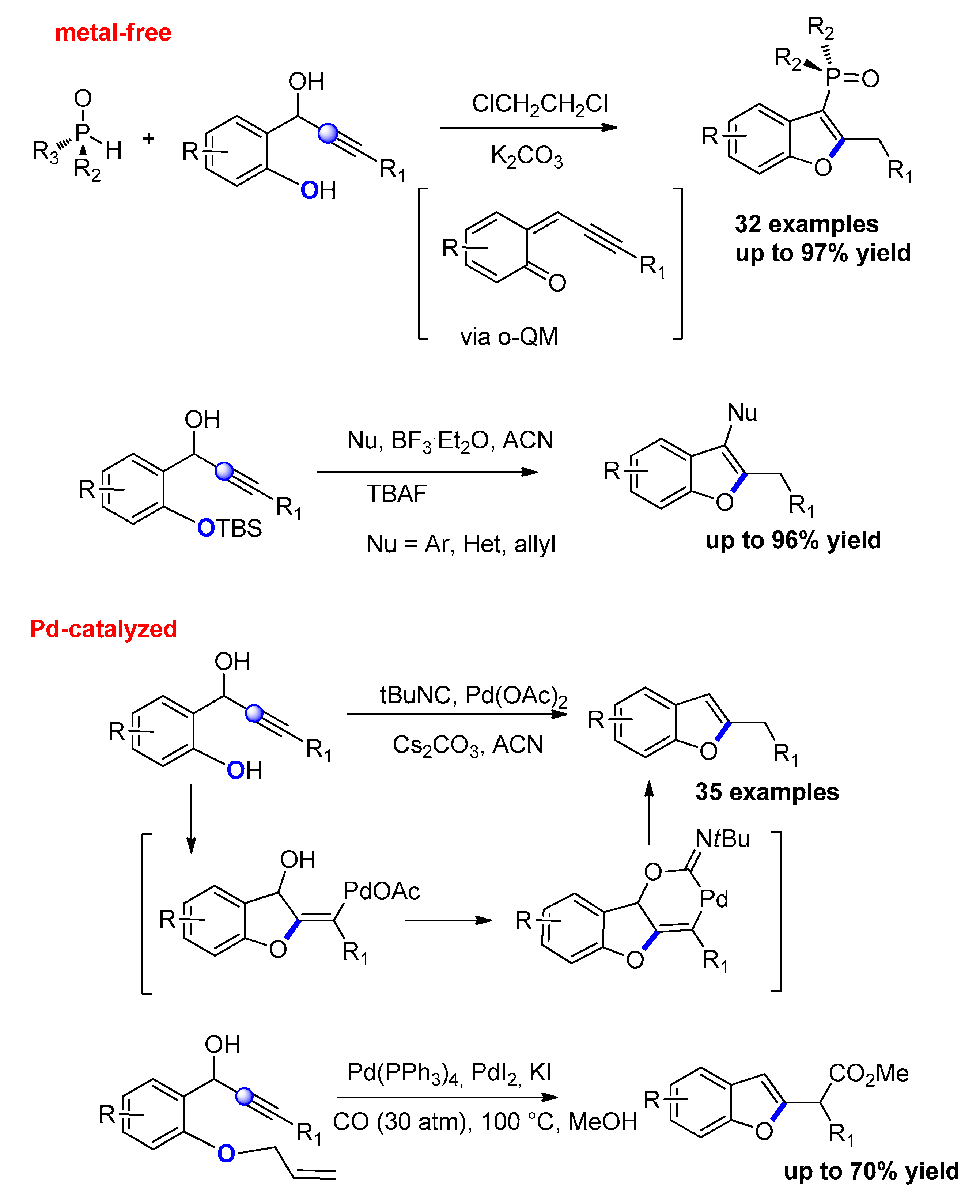 Molecules 25 02327 sch015