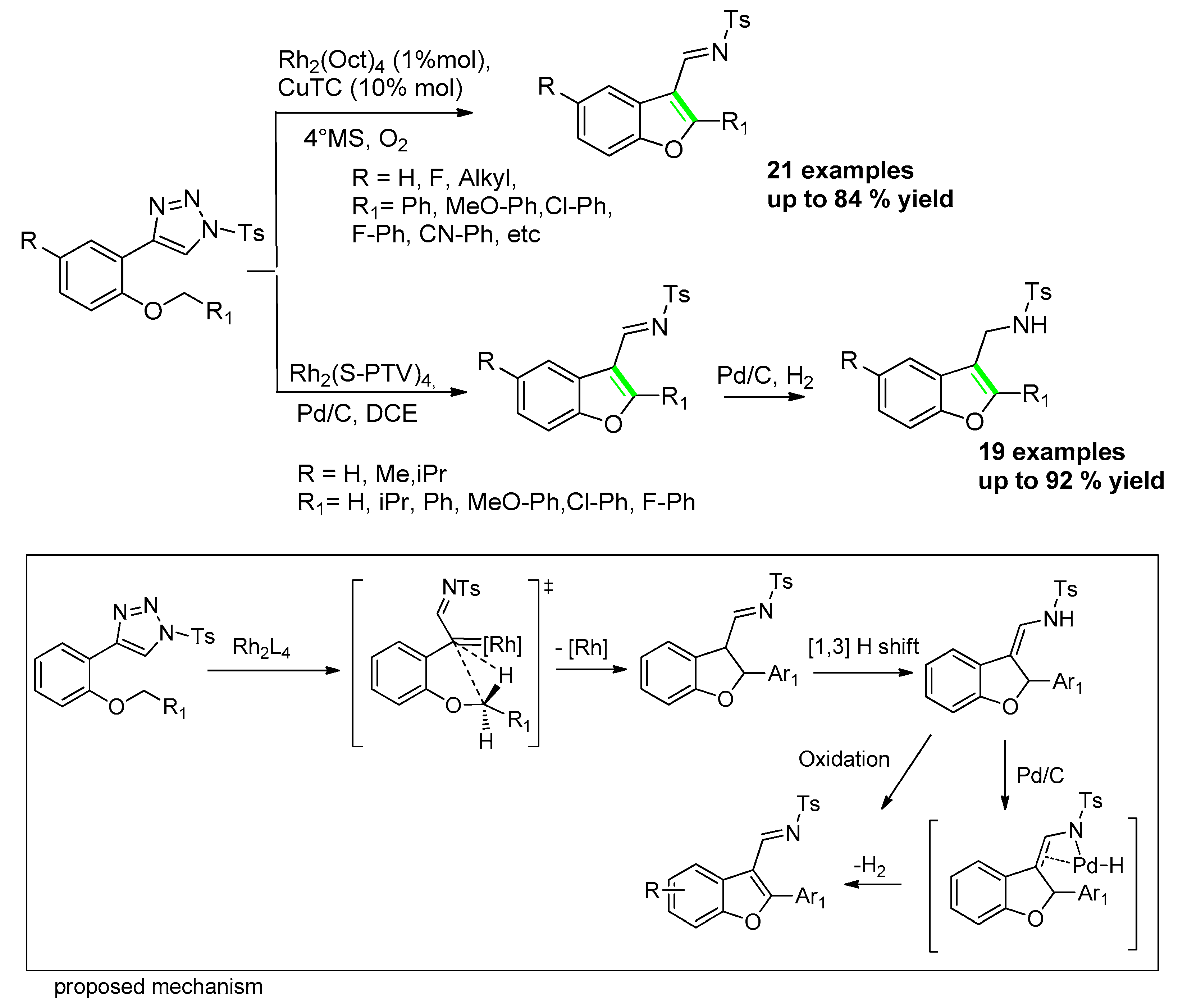 Molecules 25 02327 sch023