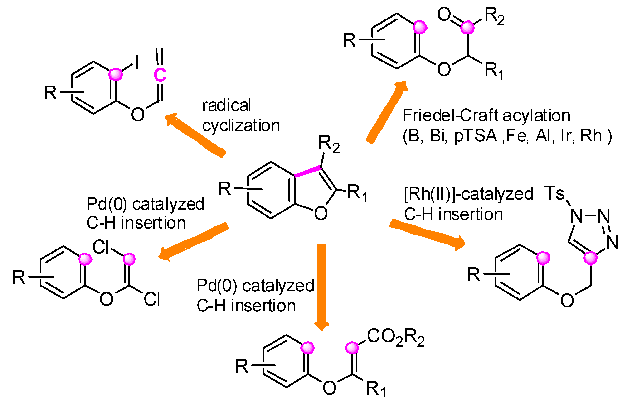 Molecules 25 02327 sch024