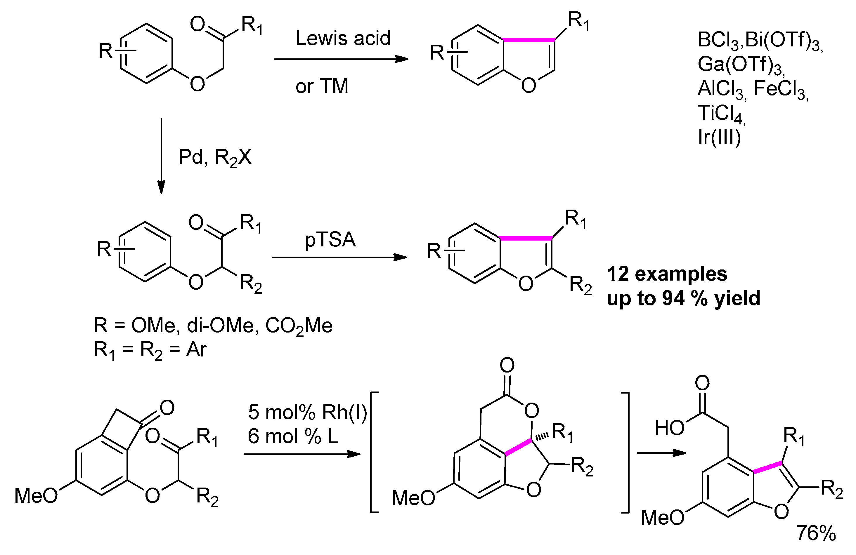 Molecules 25 02327 sch025