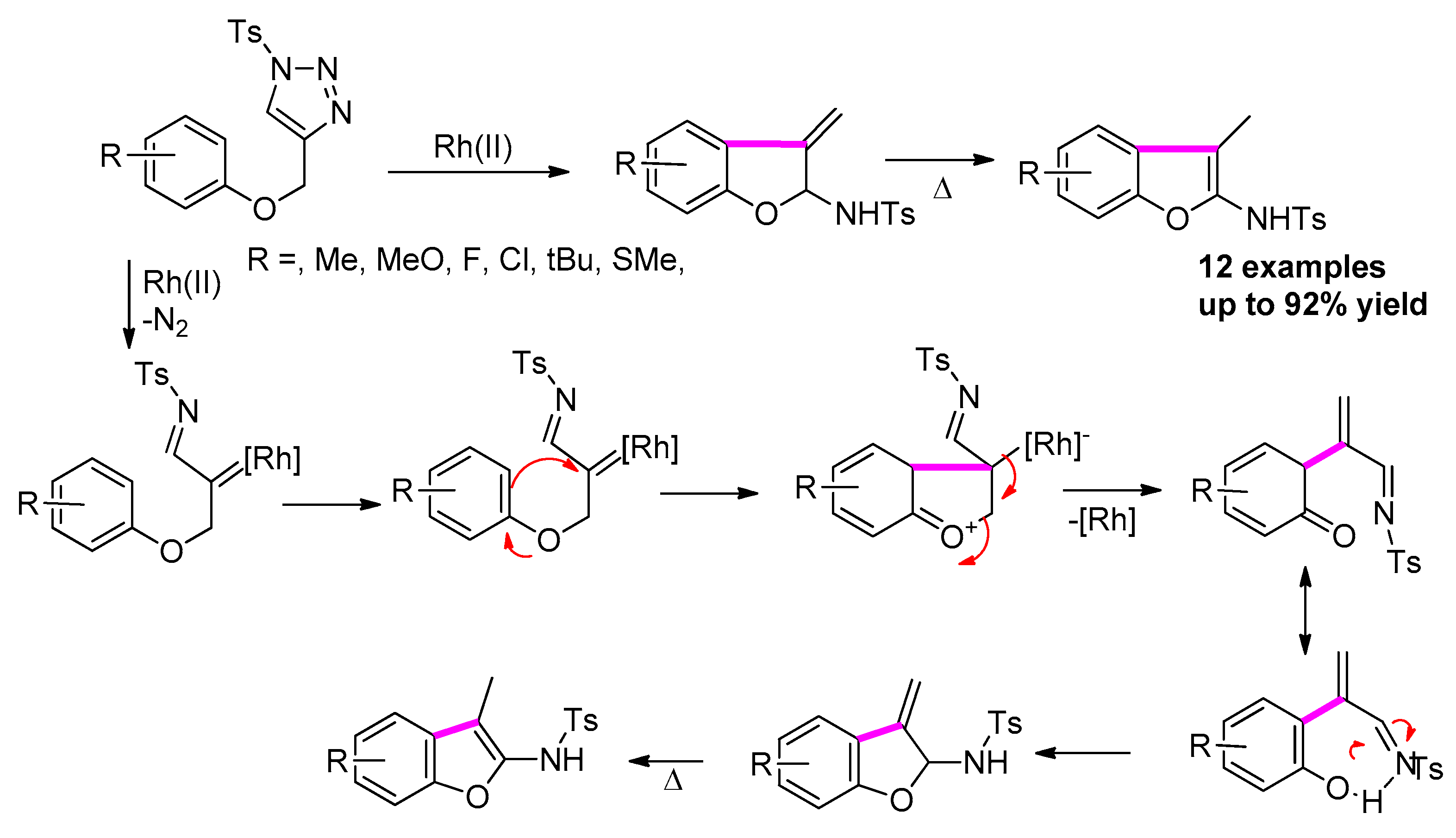 Molecules 25 02327 sch026
