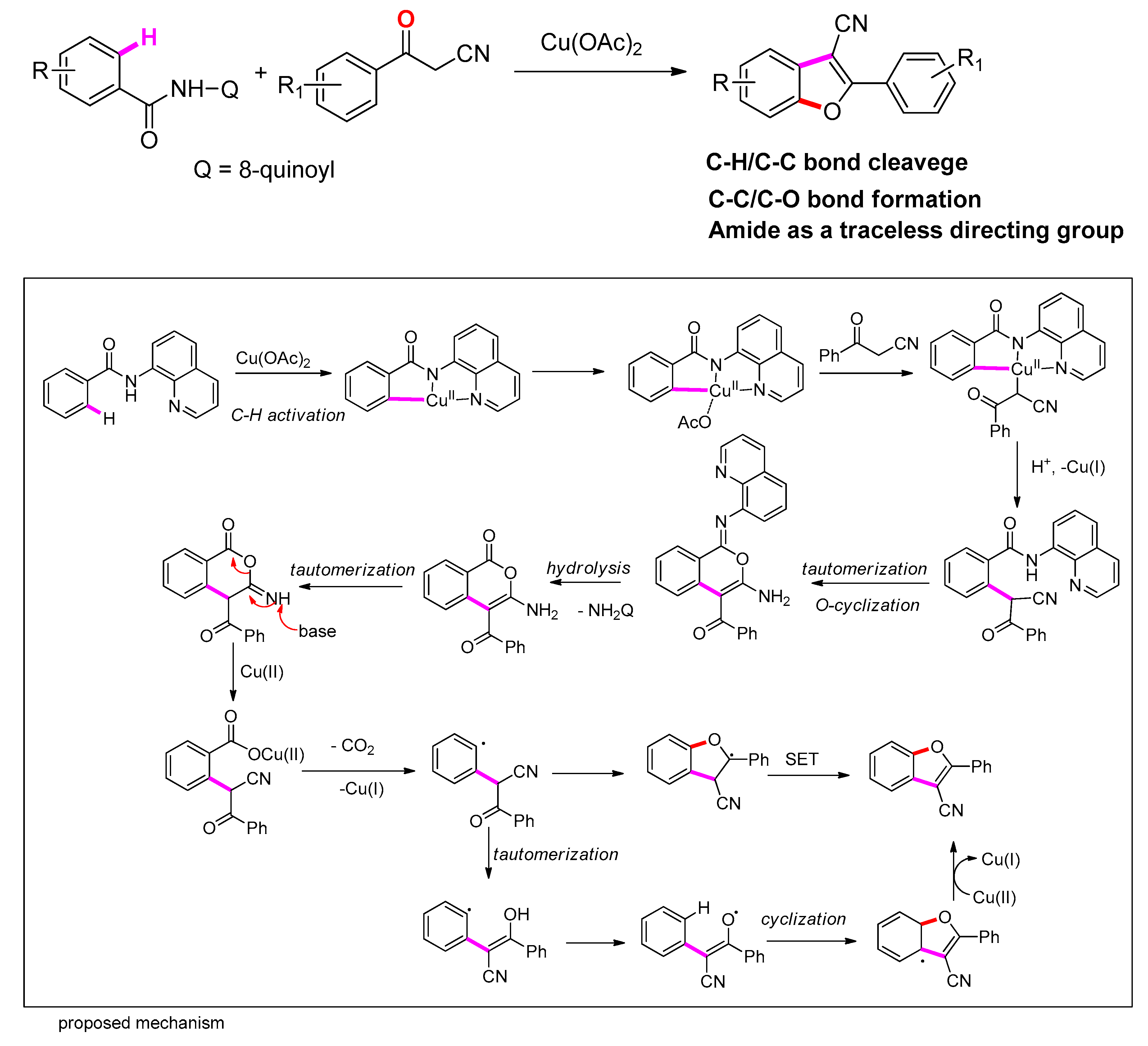 Molecules 25 02327 sch030
