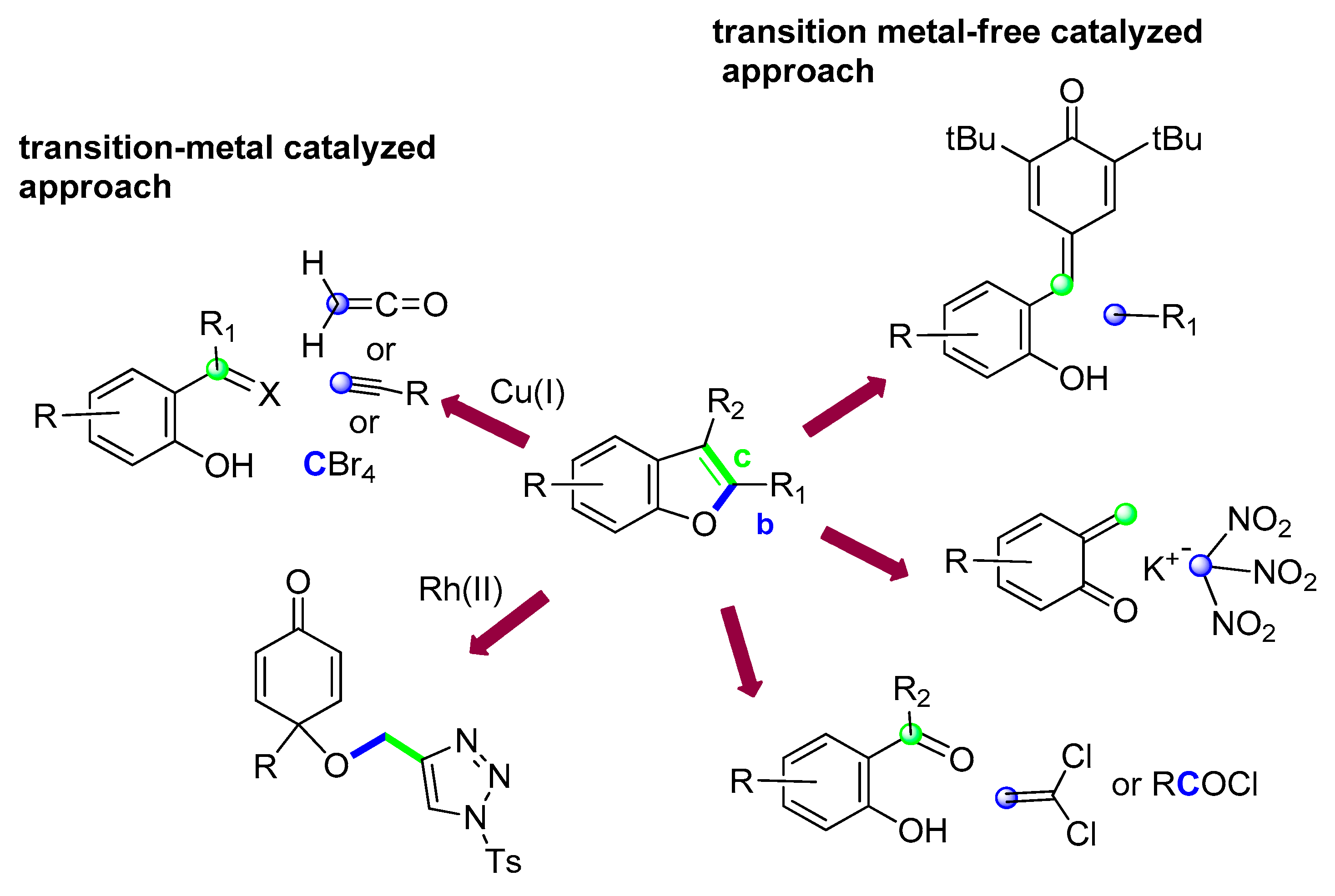 Molecules 25 02327 sch033