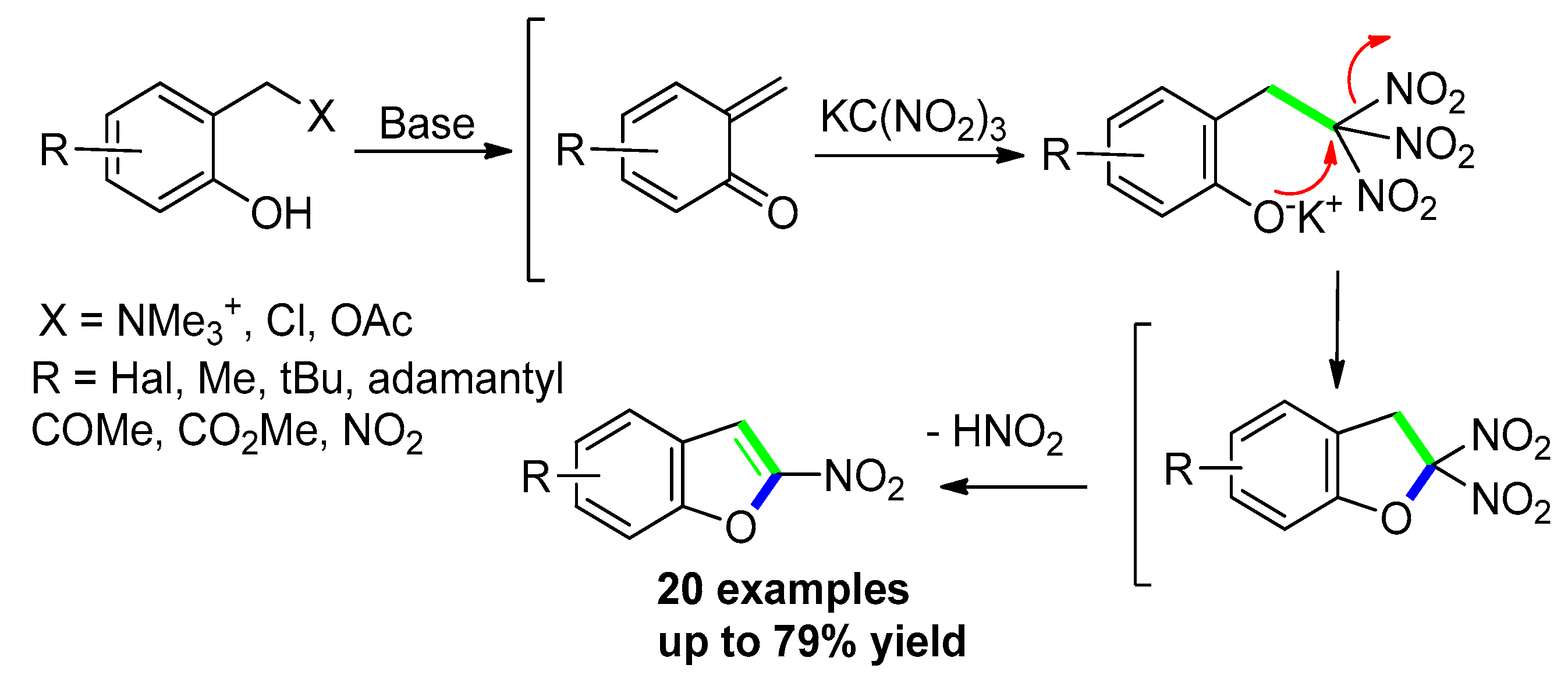 Molecules 25 02327 sch036