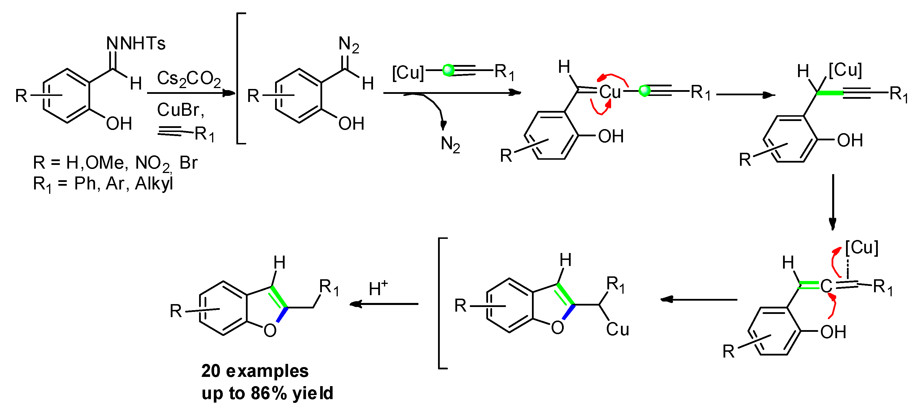 Molecules 25 02327 sch041