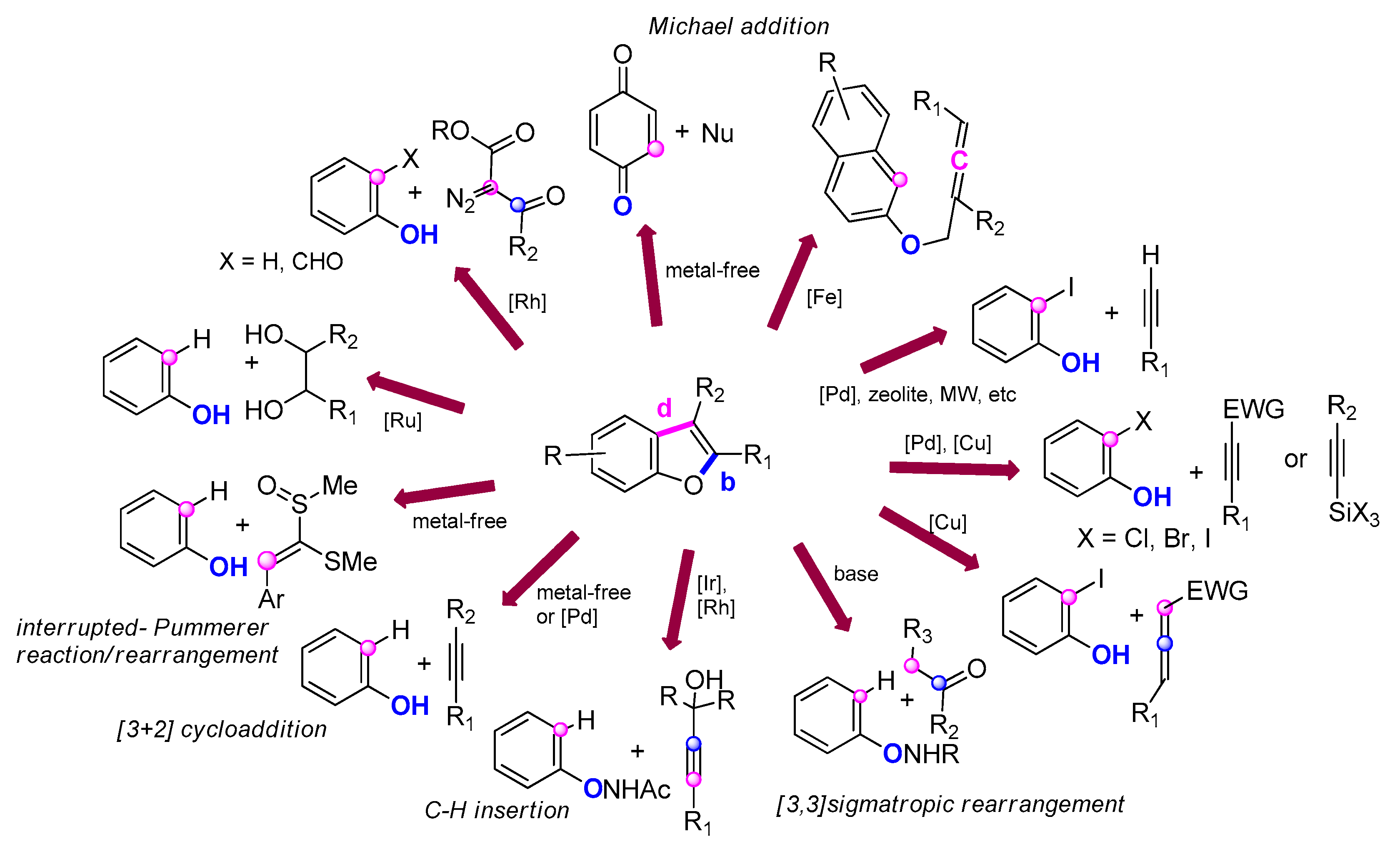 Molecules 25 02327 sch045