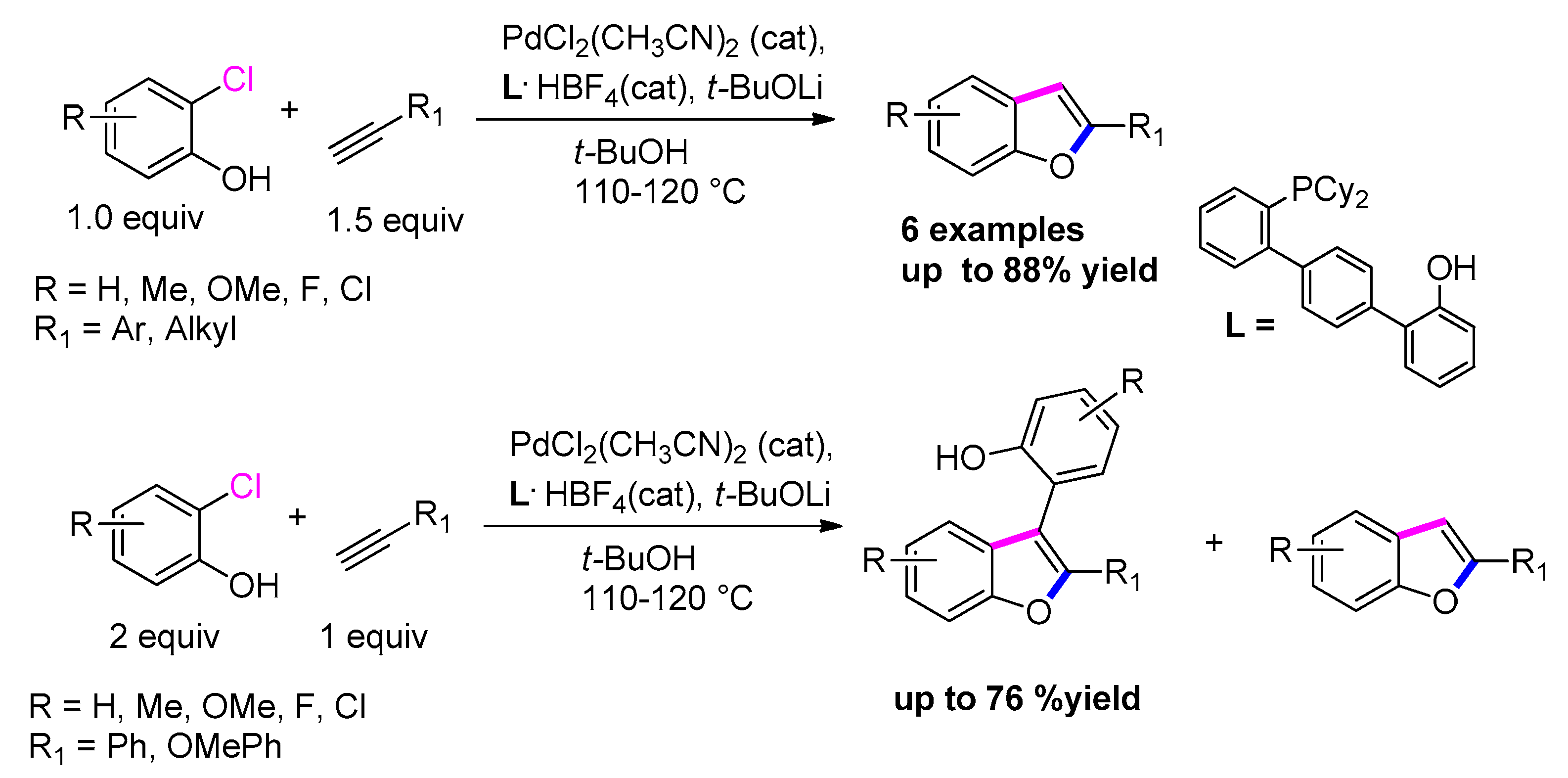 Molecules 25 02327 sch046