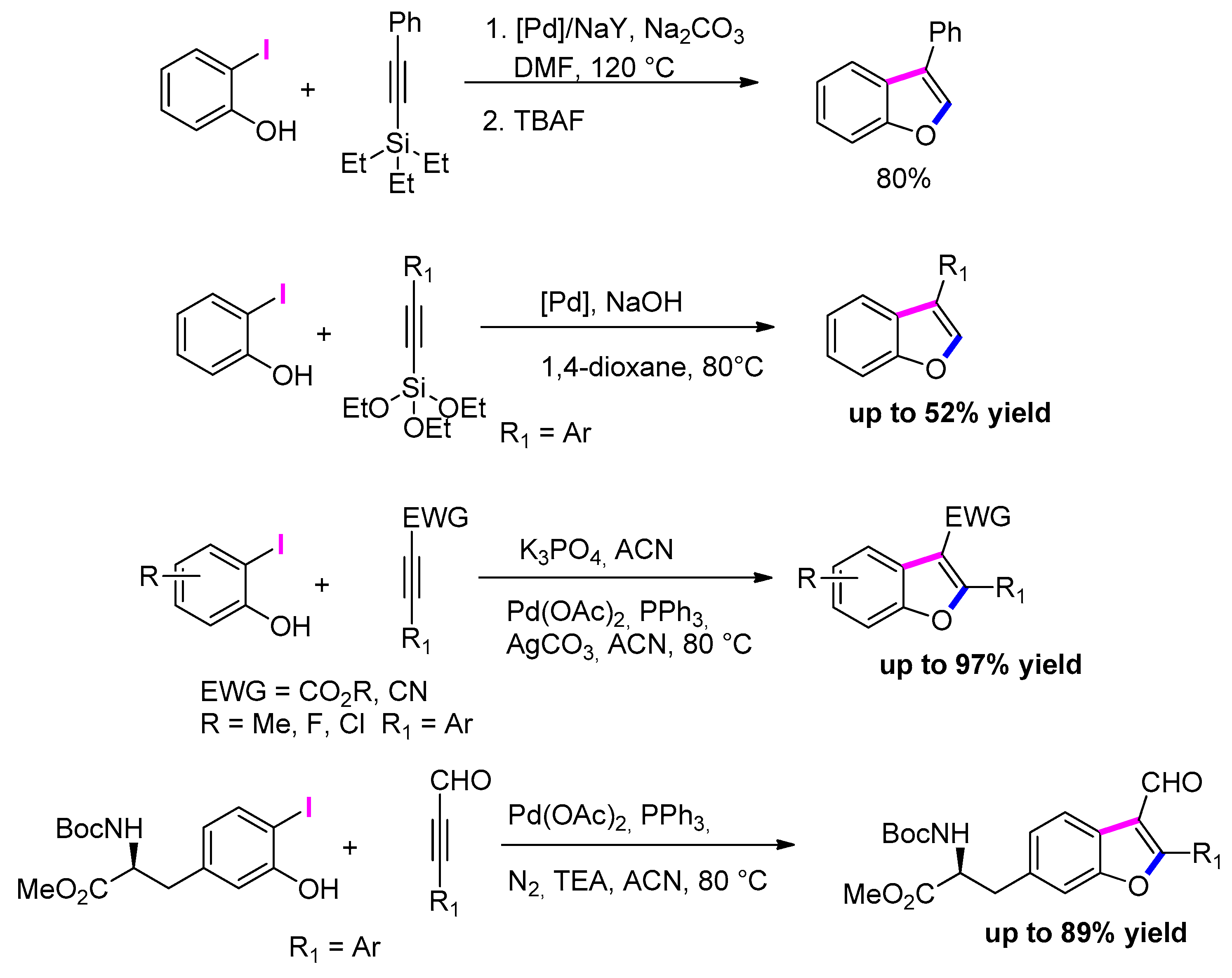 Molecules 25 02327 sch048