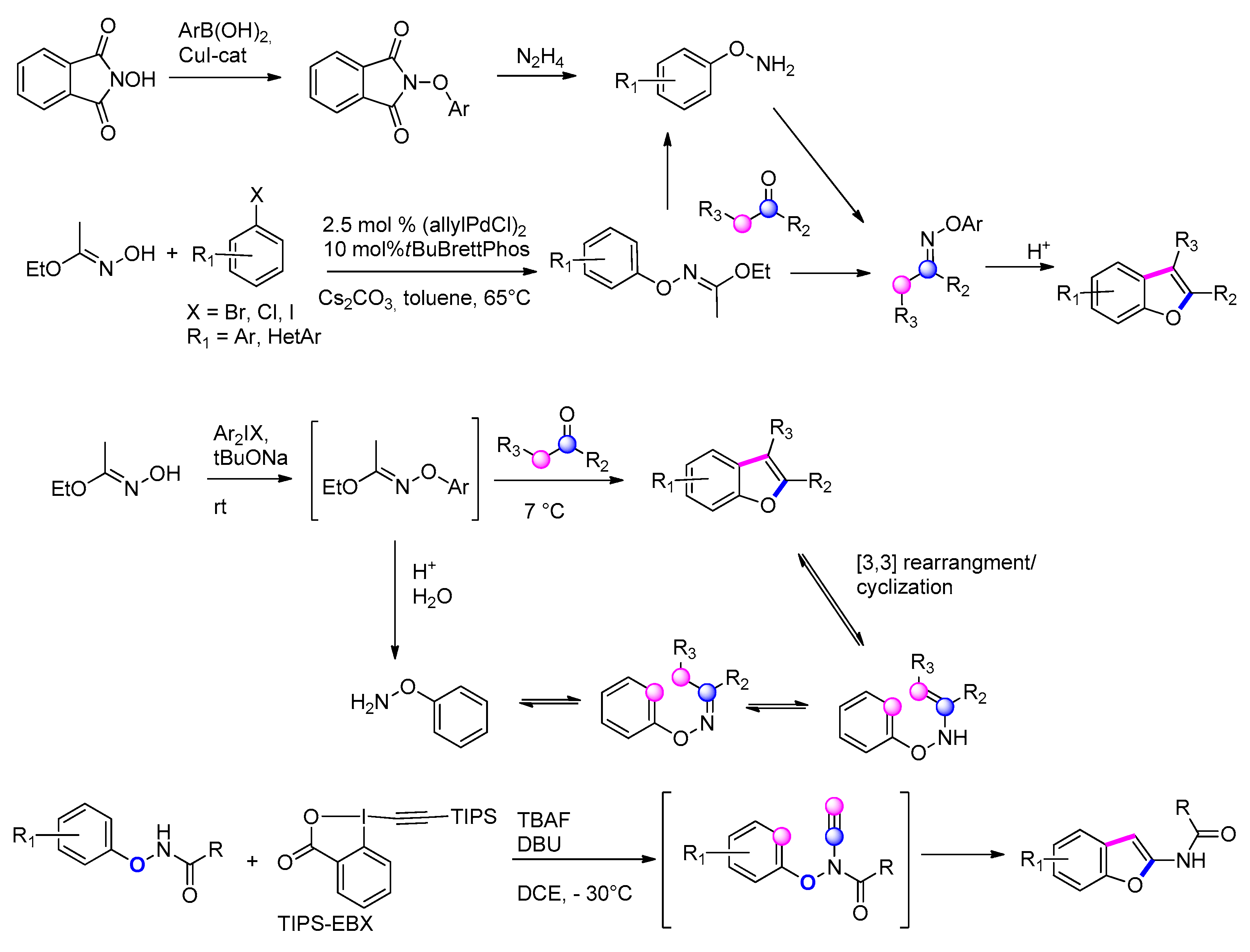 Molecules 25 02327 sch050