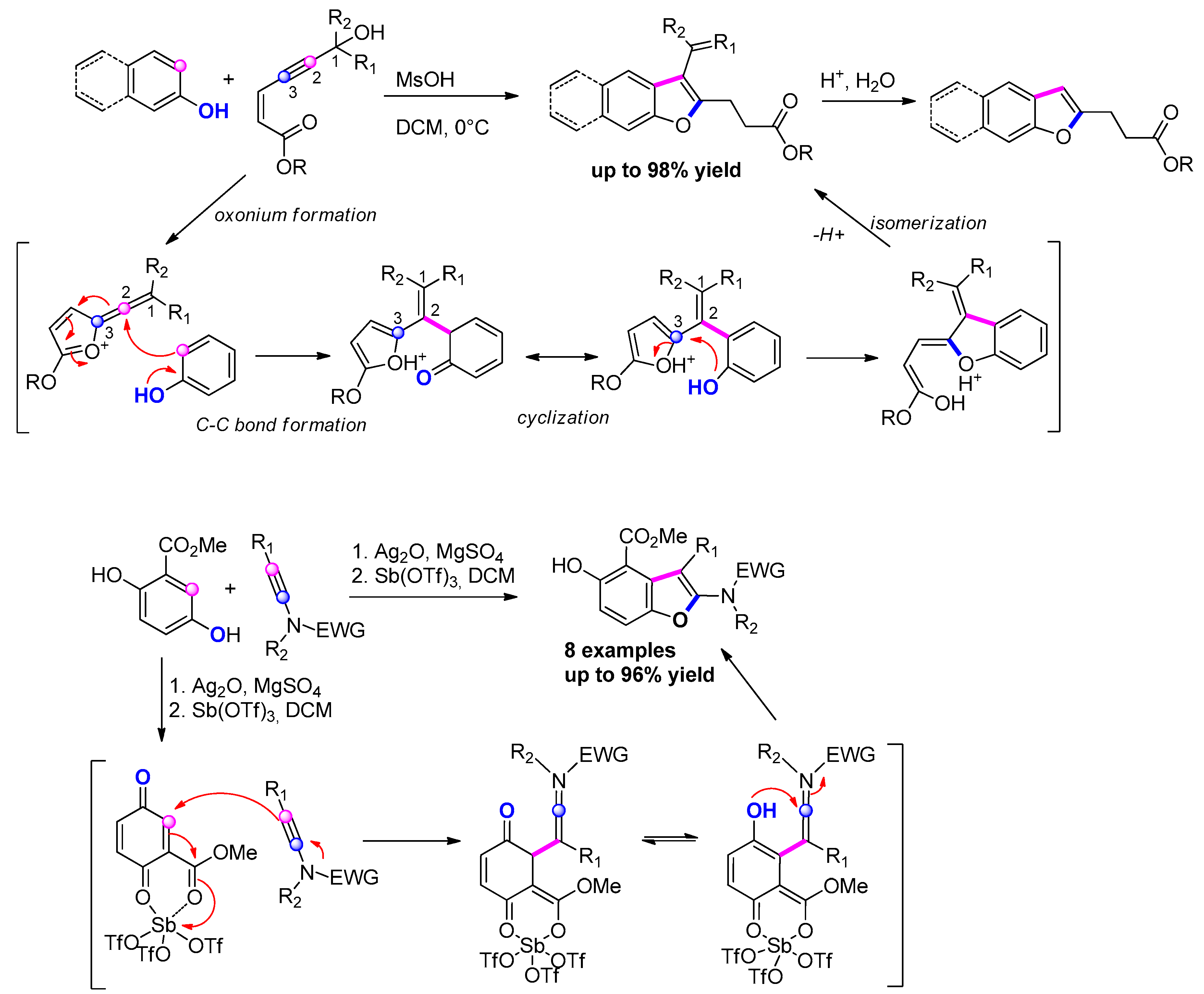 Molecules 25 02327 sch052