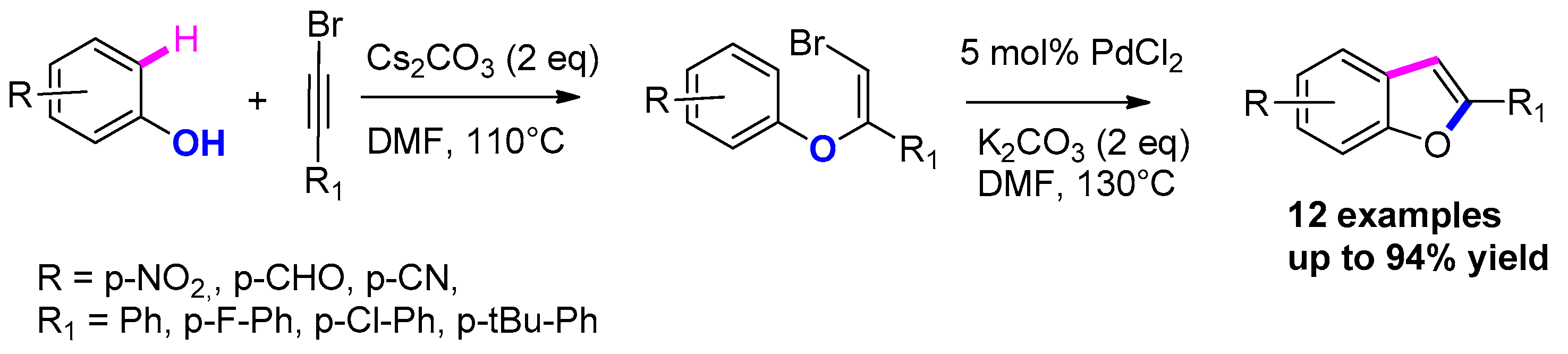 Molecules 25 02327 sch053