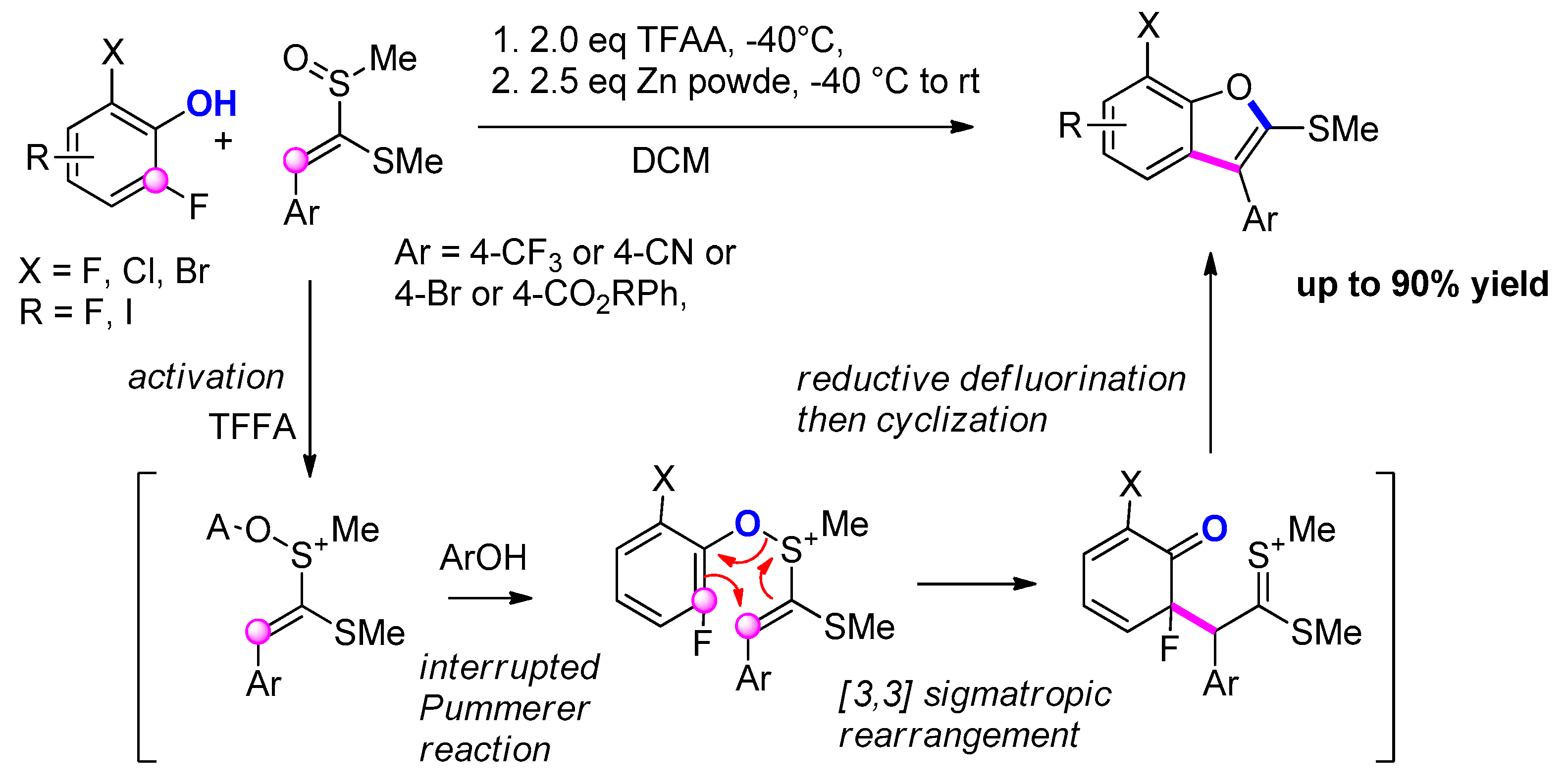 Molecules 25 02327 sch054
