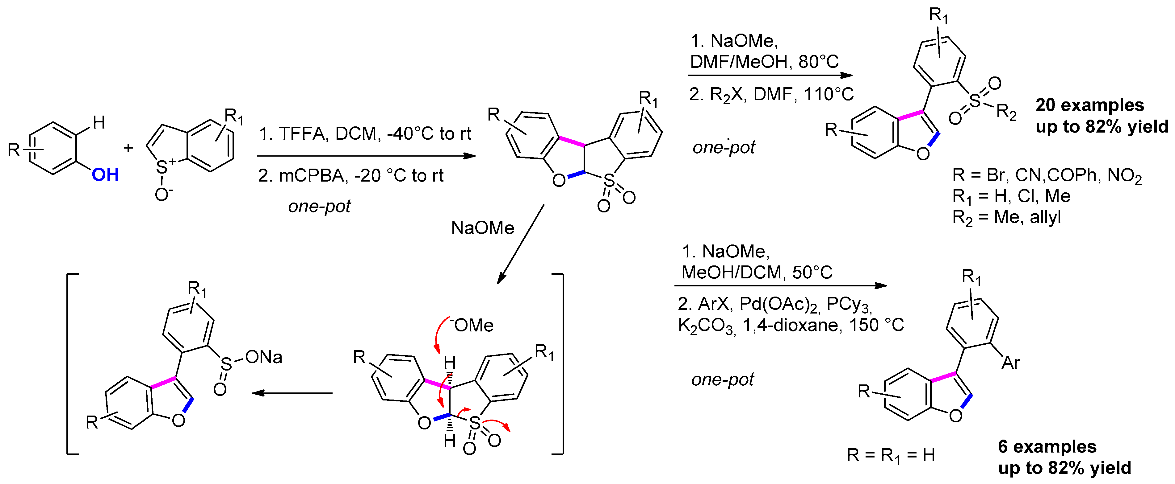 Molecules 25 02327 sch055