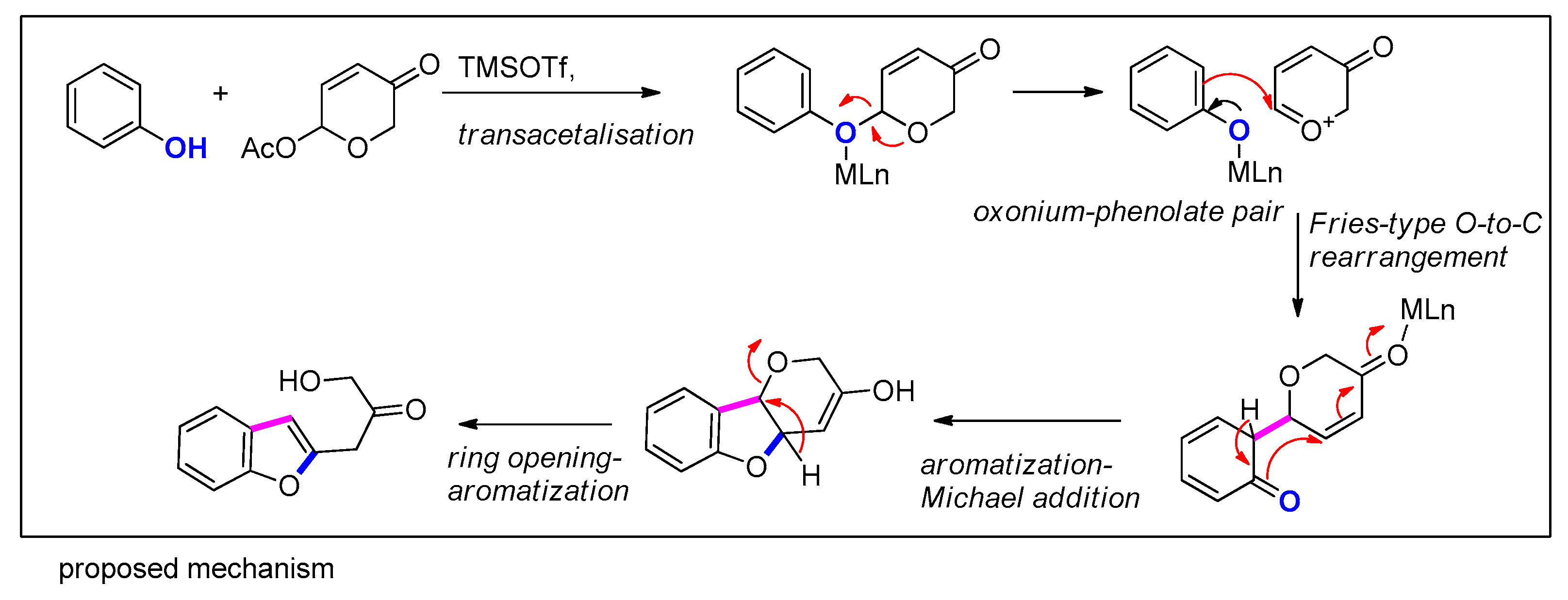 Molecules 25 02327 sch056b