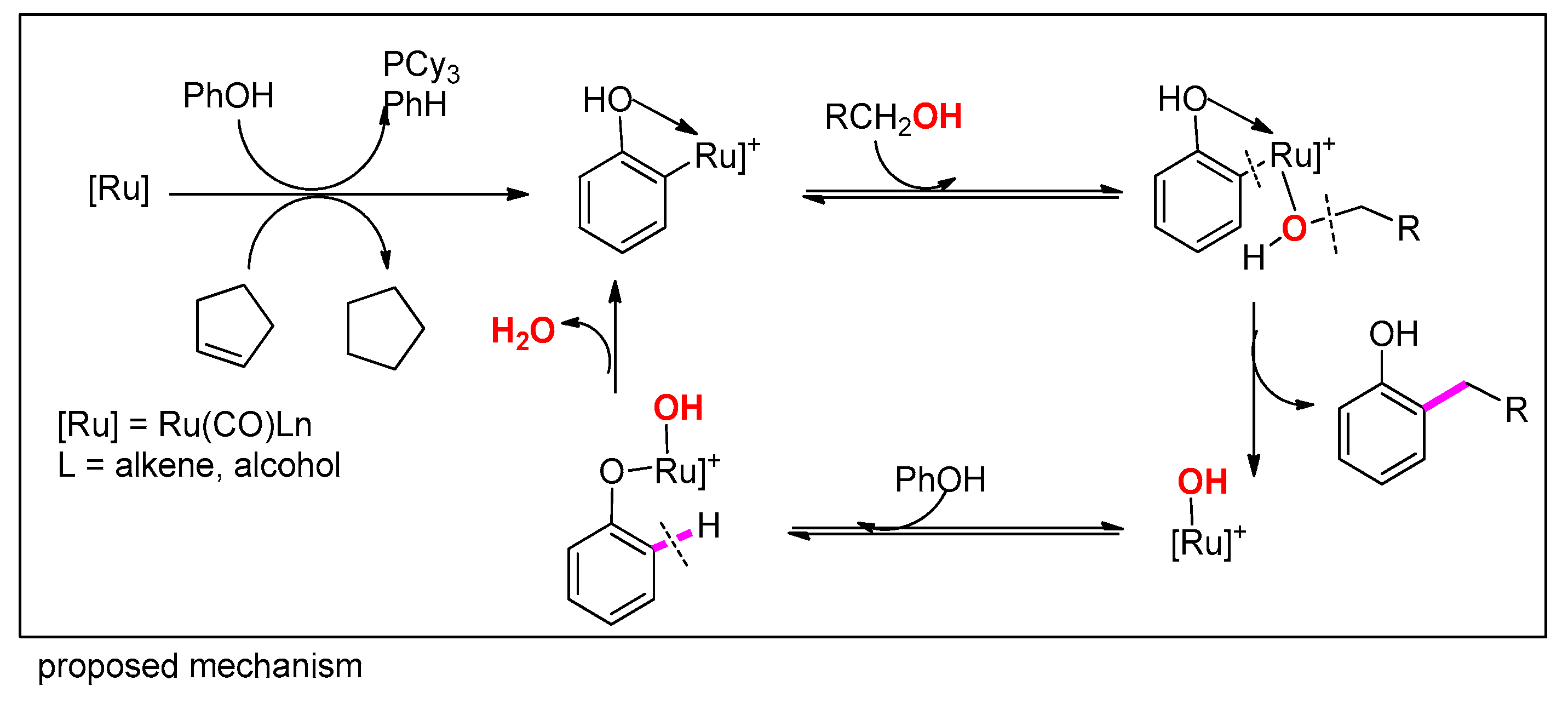 Molecules 25 02327 sch057b
